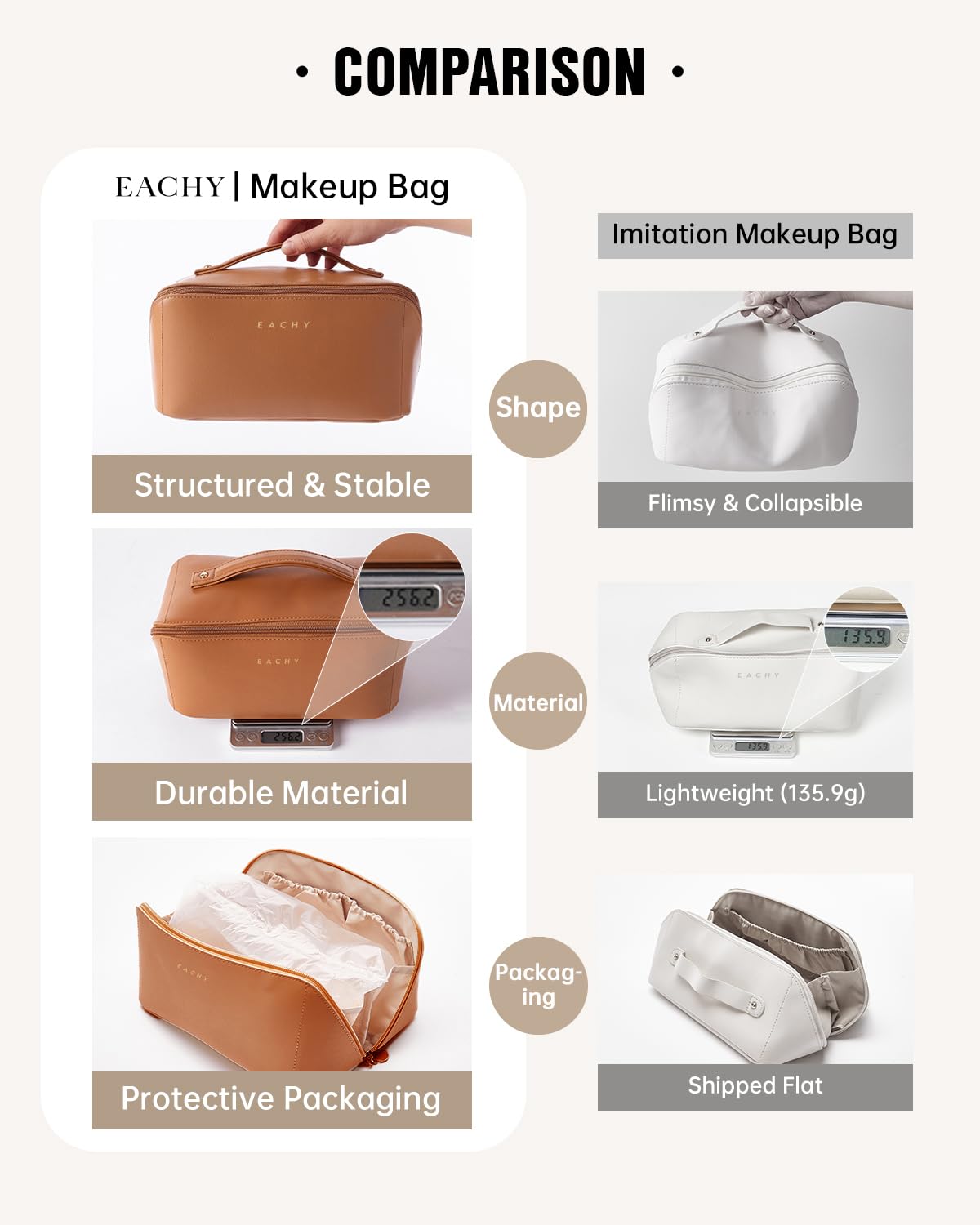EACHY Travel Makeup Bag,Large Capacity Cosmetic Bags for Women,Waterproof Portable Pouch Open Flat Toiletry Bag Make up Bag with Divider and Handle Beauty and Personal Care EACHY