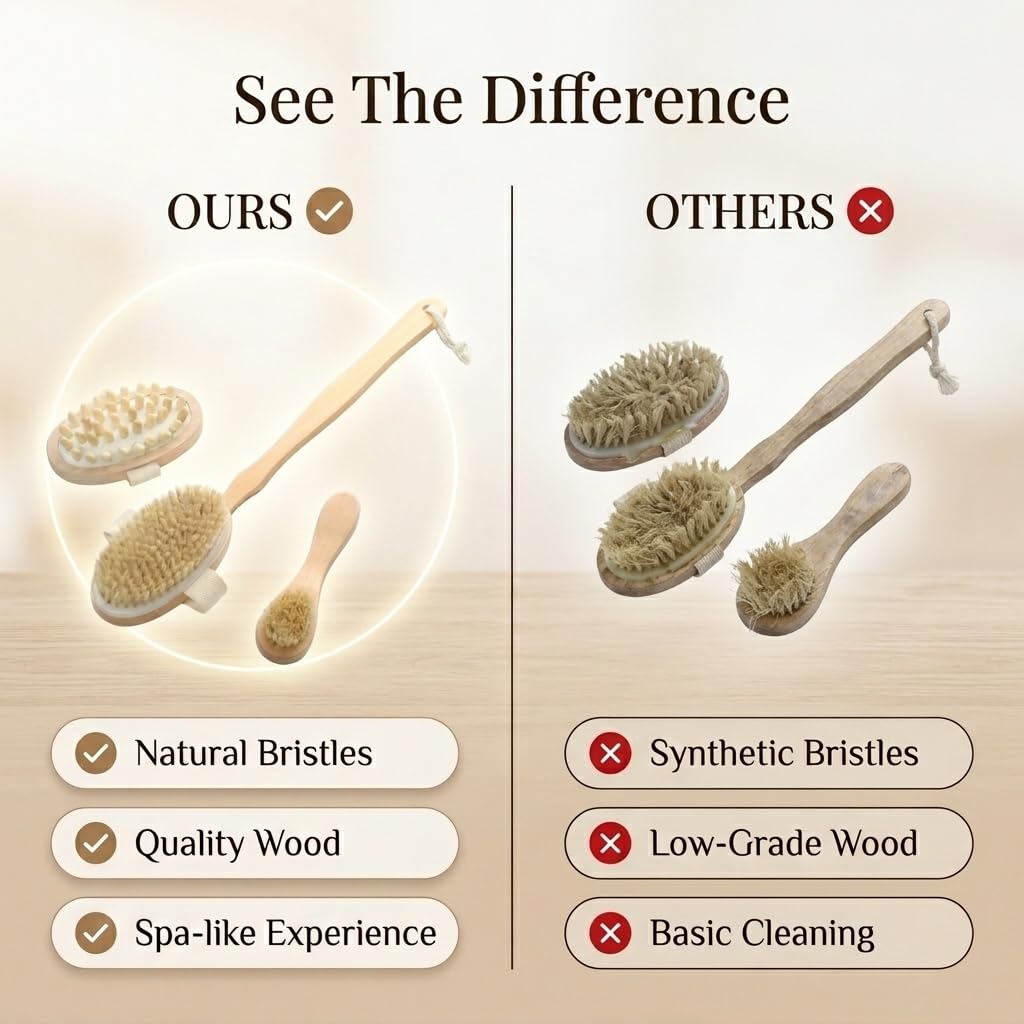 Dry Brushing Body Brush Set with Long Handle, 3-in-1 Detachable Shower Brush for Back, Acupressure Massage Brush & Face Brush, Natural Boar Bristle Beauty and Personal Care Eatbuy