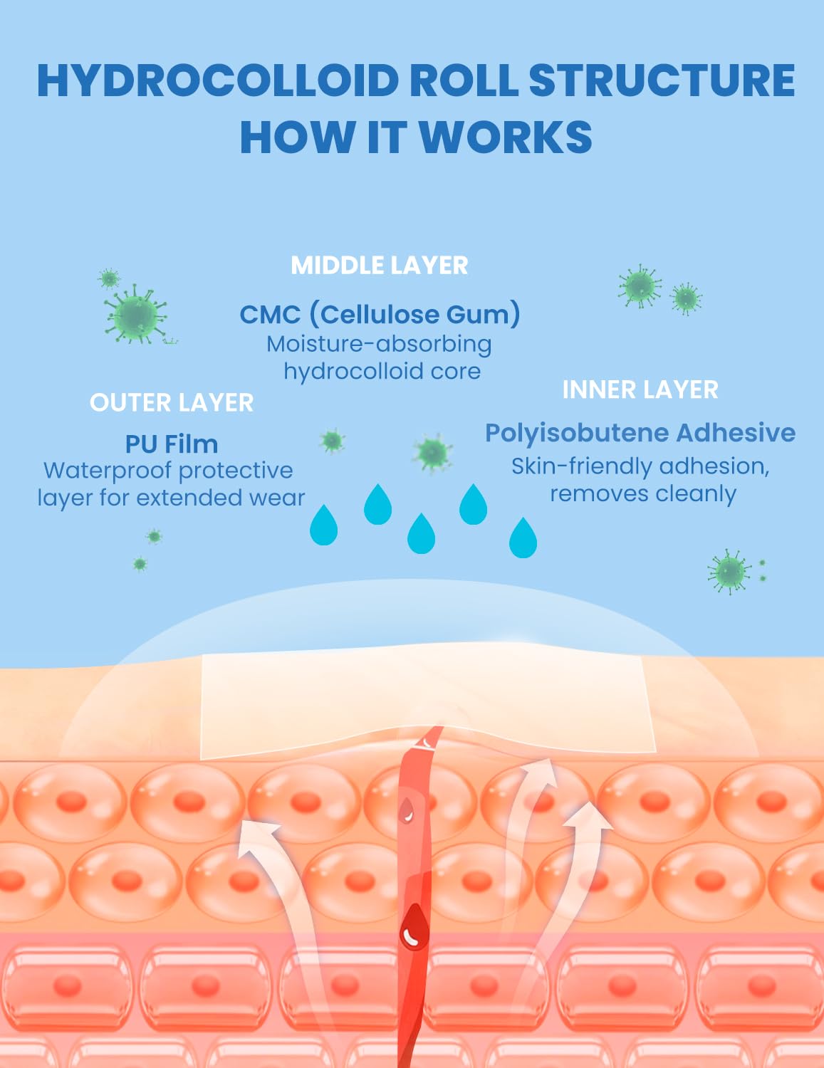 Pimple Patch Hydrocolloid Roll, Cut-to-Size Suit Various Blemishes, Waterproof, Ultra Absorbent, Flexible, Clean & Easy to Use, Protects Picking Beauty and Personal Care Dr. Zitacne