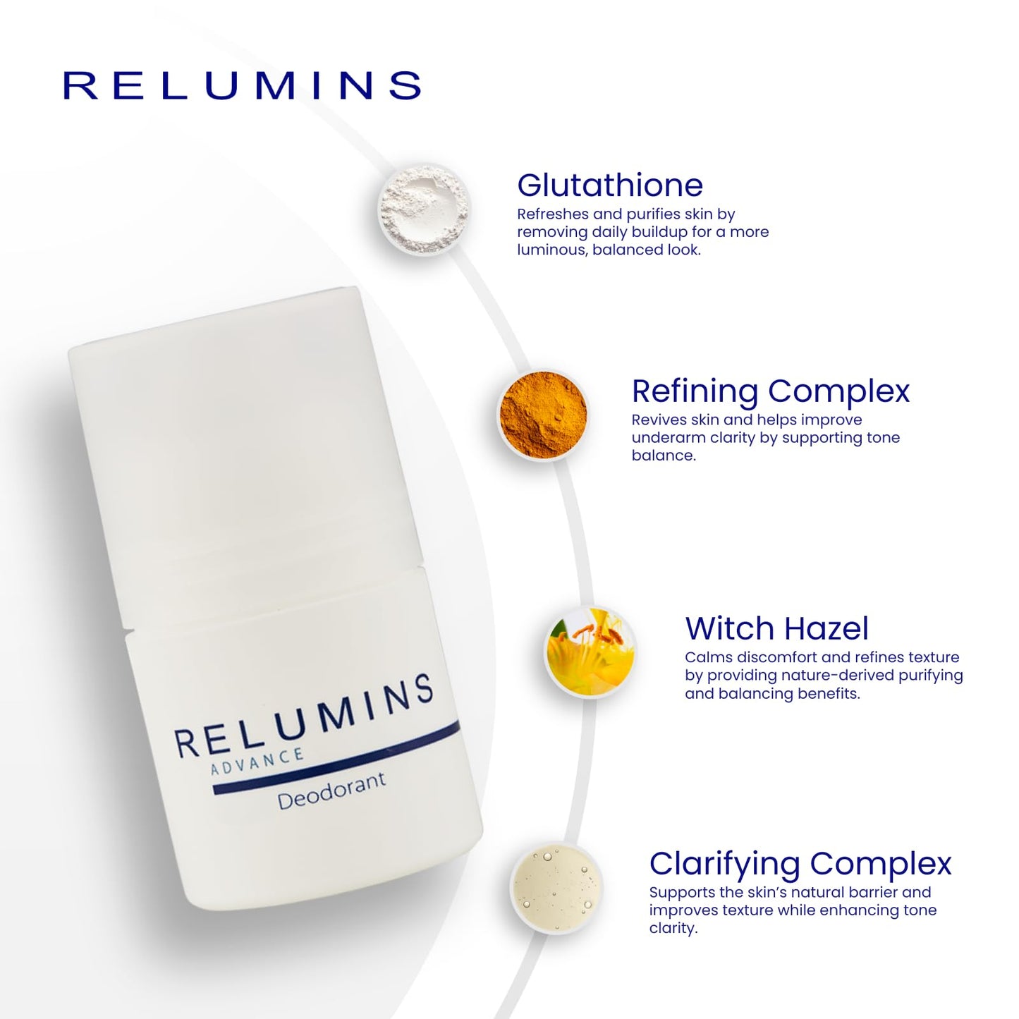 Relumins Advanced Underarm Deodorant Roll-On for Women and Men - 24-Hour Odor Protection with Glutathione and Witch Hazel - 1.5fl oz (1 Pack) Beauty and Personal Care Relumins