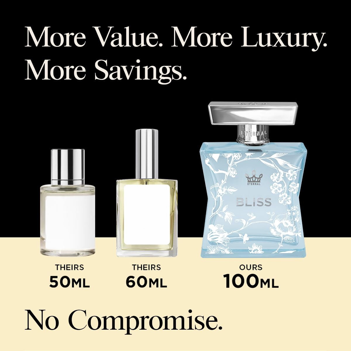 Eternal Fragrance - Eternal Bliss - Inspired by Designer Citrus Green Apple Perfume - 3.4 oz (100ml) - EDP - Vegan - Clean Ingredients - Perfume Spray Beauty & Personal Care Eternal Fragrance