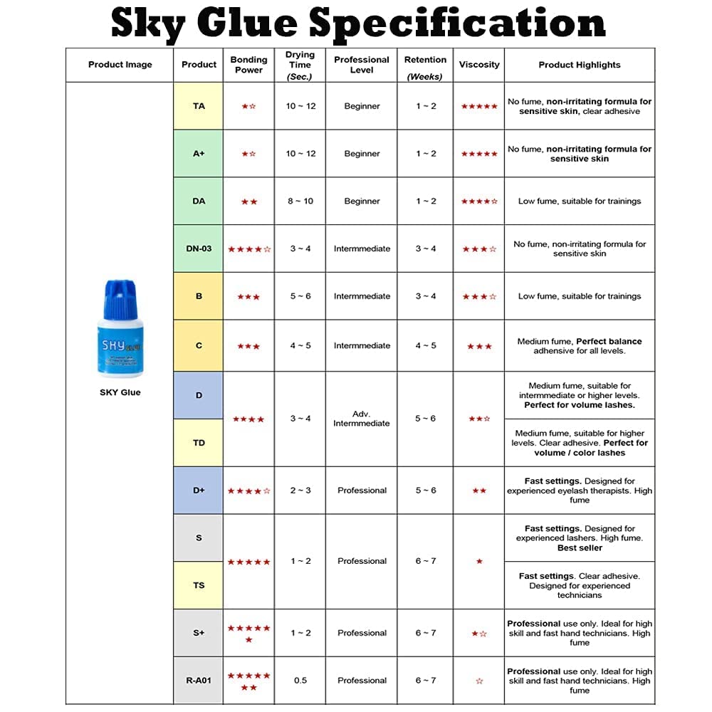 Super Strong Sky D Eyelash Extension Glue 5ml - Professional Black Bonding Adhesive for Long Lasting Semi Permanent Individual Lash Extensions - 3-4s Beauty & Personal Care Sky