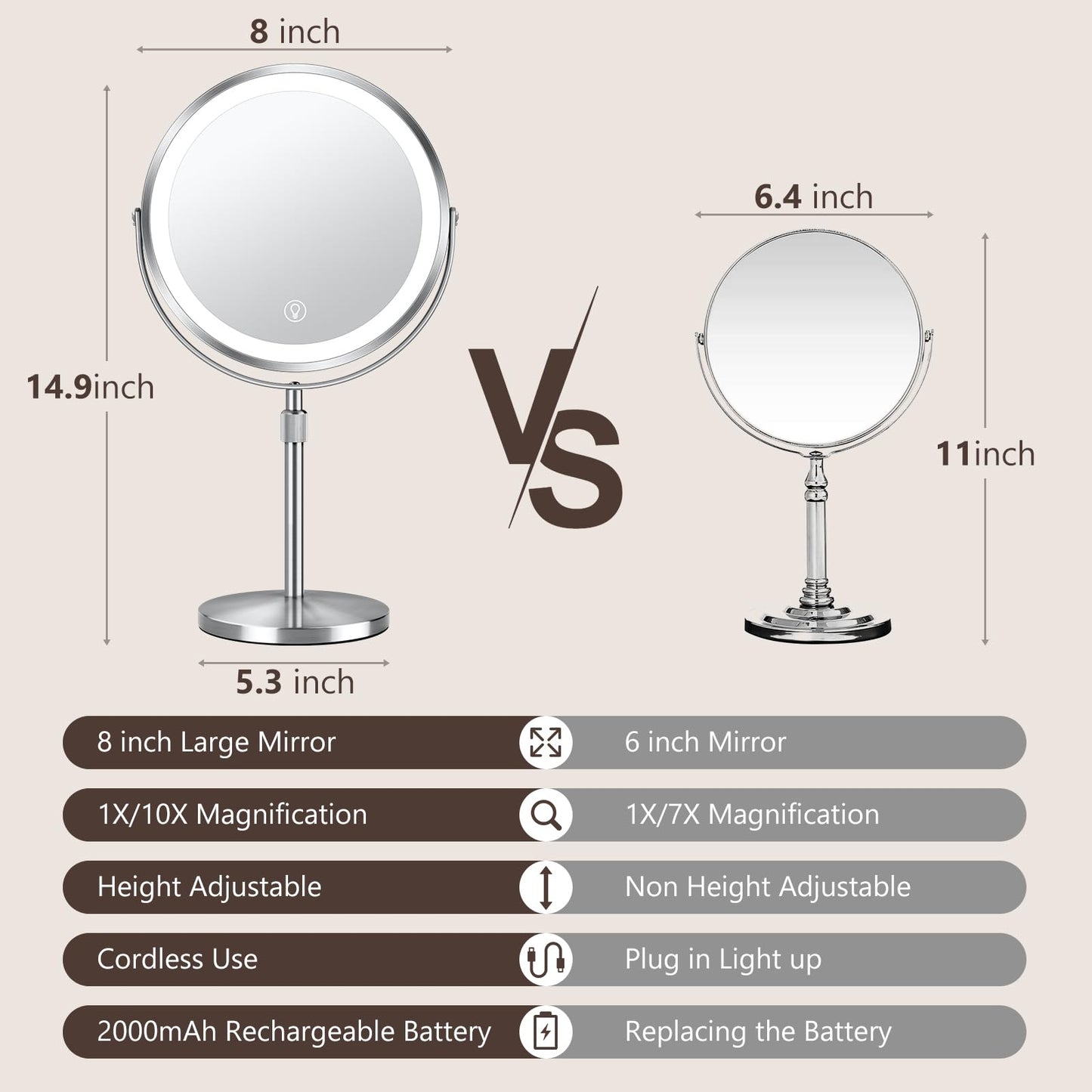 10x Large Lighted Makeup Mirror, Rechargeable 8" Height Adjustable Vanity Mirror, 1x/10x Magnifying Mirror with 3 Color, Brightness Adjustable, 360° Beauty & Personal Care UBYMET