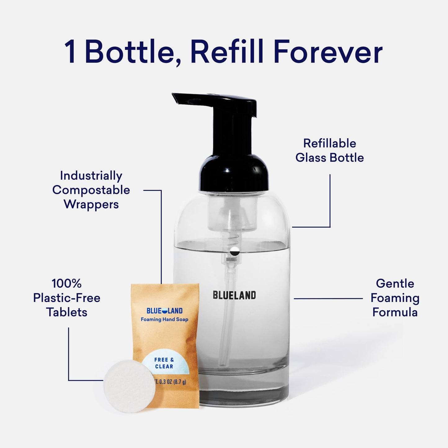 BLUELAND Hand Soap Starter Set, 1 Refillable Glass Foaming Hand Soap Dispenser in Slate with 4 Refill Tablets, Variety Scents, 4 x 9 Fl oz Beauty & Personal Care BLUELAND