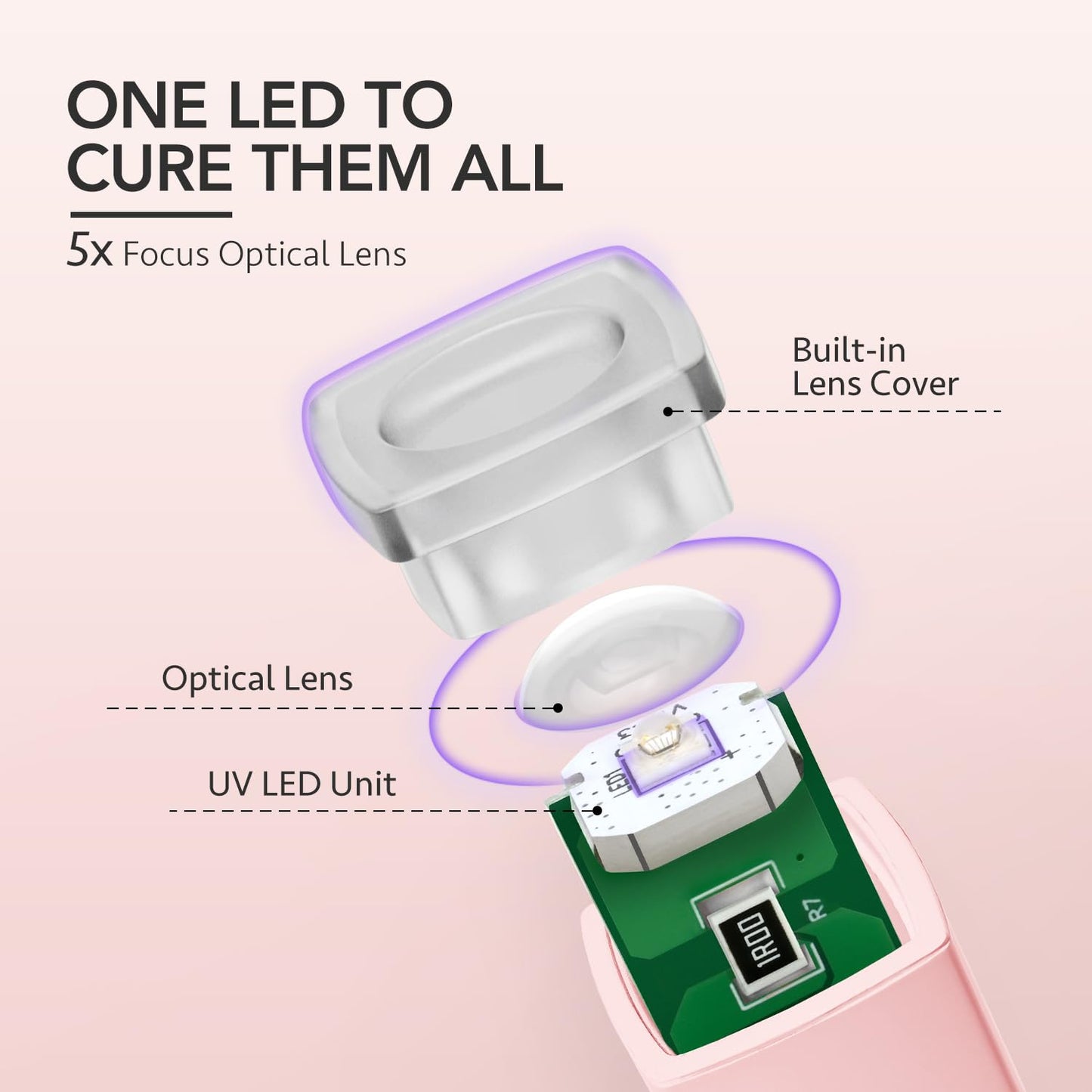 GAOY Handheld UV Light for Gel Nails, Mini Nail Lamp, Portable Cordless Rechargeable, Fast Curing, Pen Lamp Pink Beauty and Personal Care GAOY