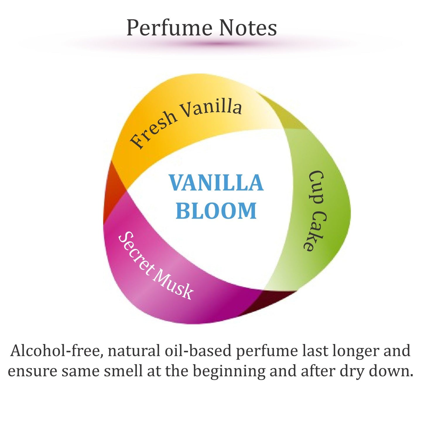 Zoha Vanilla Bloom | Roll on Perfumes for Women & Men | Alcohol-free Vanilla Perfume Oil | Travel Size Long Lasting Fragrance | 6ml Roller Beauty & Personal Care Zoha