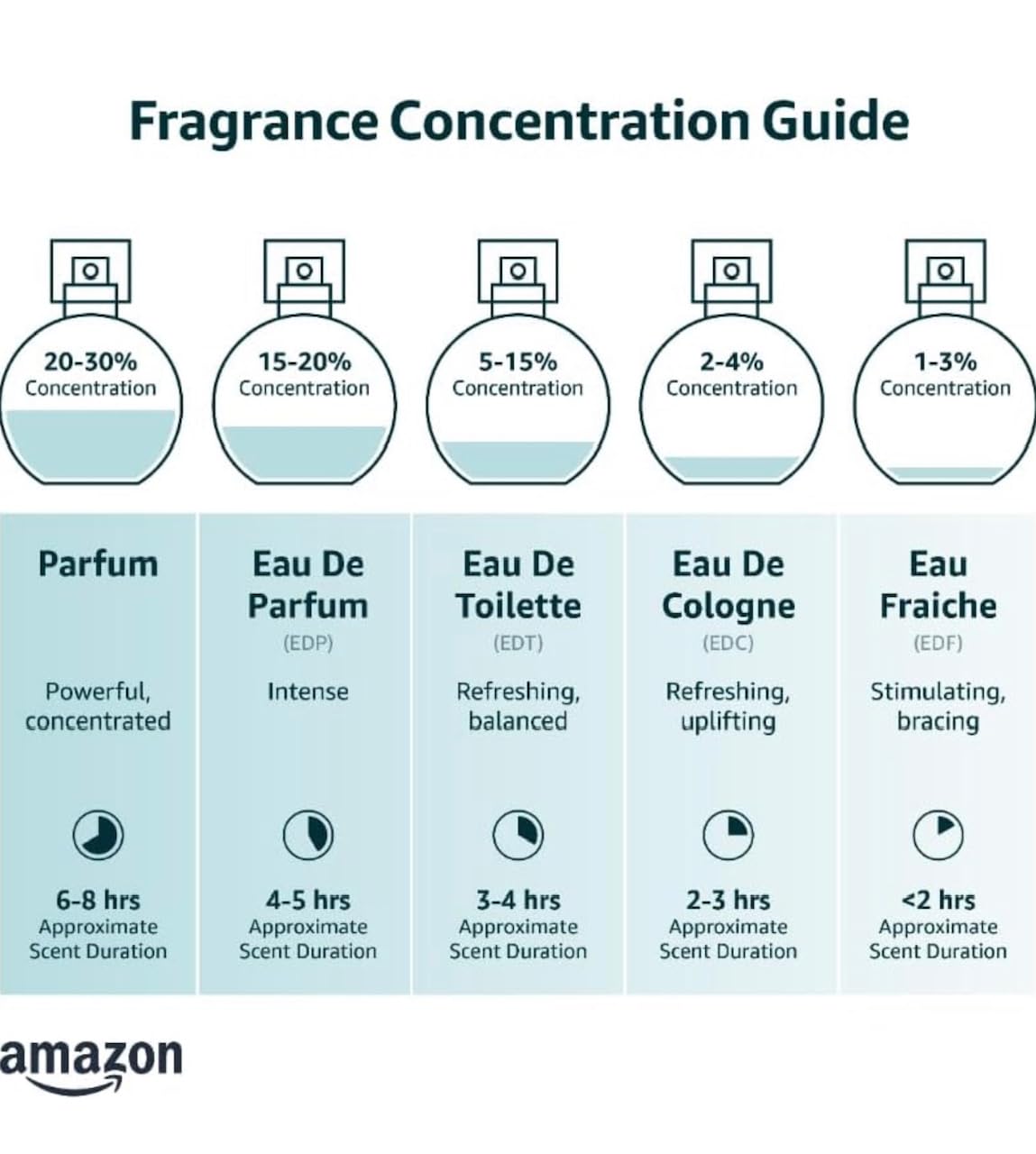 In1mart 10 Piece Designer Fragrance Samples, Women's Designer Fragrance Sampler Collection, Luxury High-End Perfume Vials for Women, Beauty & Personal Care In1mart