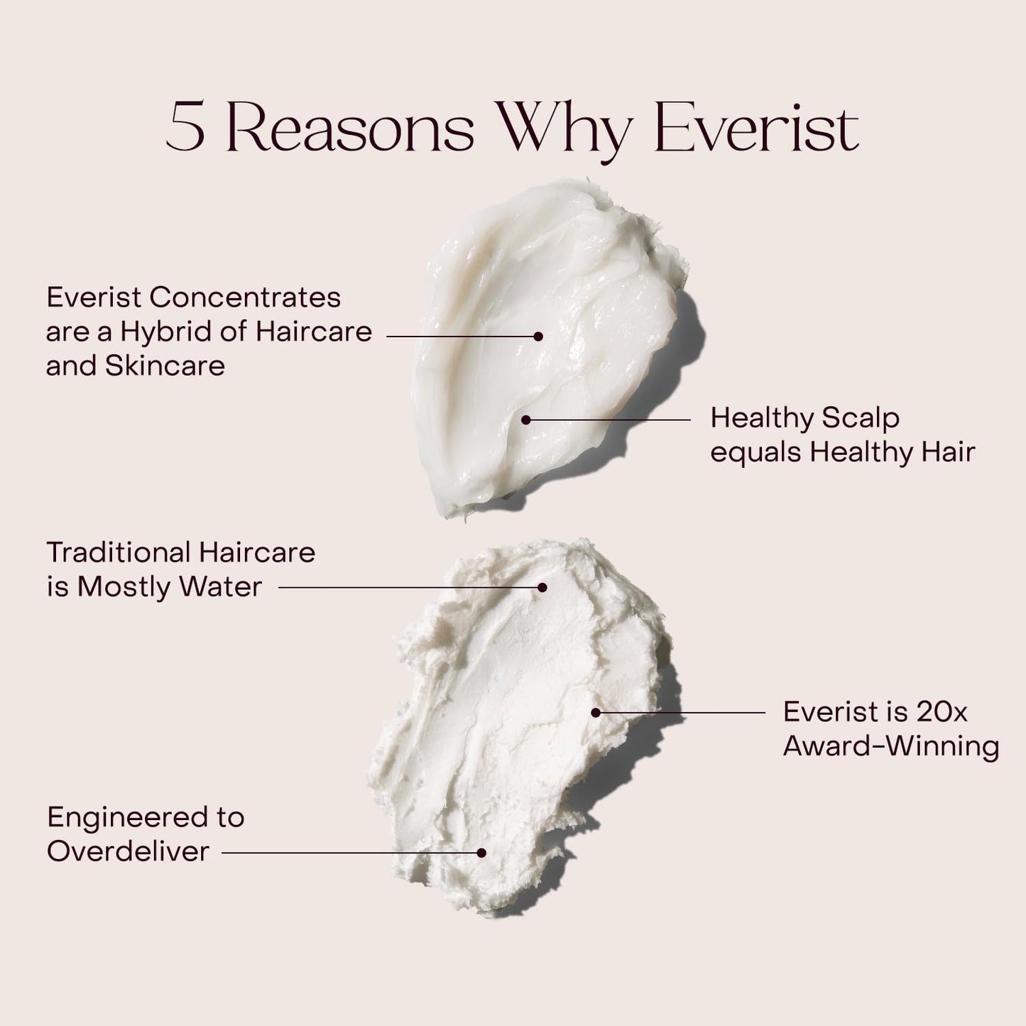 Everist The Haircare Meets Skincare Set, Includes Shampoo & Deep Conditioner Concentrates, Strengthens & Repairs Hair, Hydrates & Soothes Scalp Beauty & Personal Care Everist