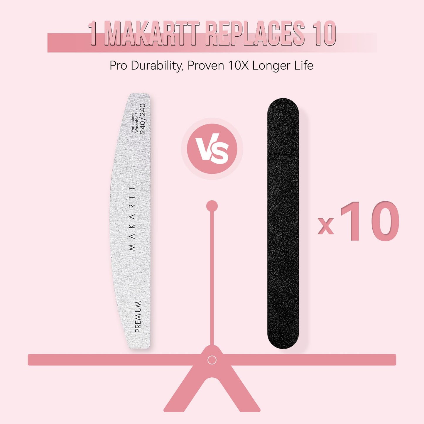 Makartt Nail File: 240/240 Grit Emery Boards for Nails, 10pcs Ultra-Fine Filer Kit for a Shiny Finish Zebra Doubled Sides Washable Manicure Pedicure Beauty & Personal Care Makartt
