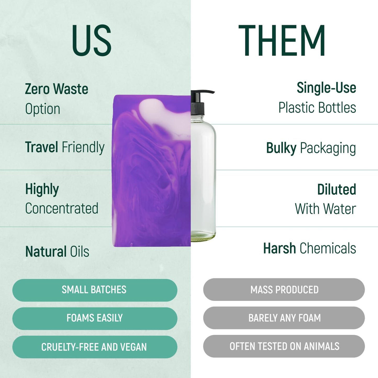 Solid Rice Protein Shampoo, Conditioner and Body Wash Bundle | Shampoo, Conditioner & Wash Bars For Hair and Body w/All Natural Plant Based Essential Beauty & Personal Care BAMBOEARTH