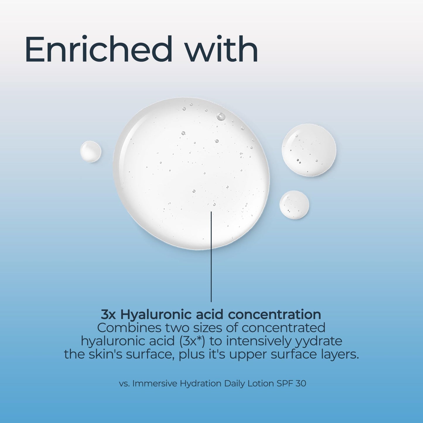 Eucerin Immersive Hydration Smoothing Face Serum, Ultra-Lightweight Hyaluronic Acid Serum Reduces the Look of Fine Lines and Wrinkles, 1 Fl Oz Bottle Beauty & Personal Care Eucerin