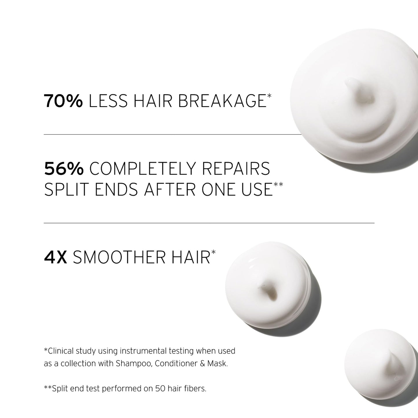 Fekkai Super Strength+ Protein PowerBond Shampoo (2 oz) + Conditioner (2 oz) - Bonds, Repairs, and Protects for 3X Stronger Hair - Free of Sulfates Beauty & Personal Care Fekkai