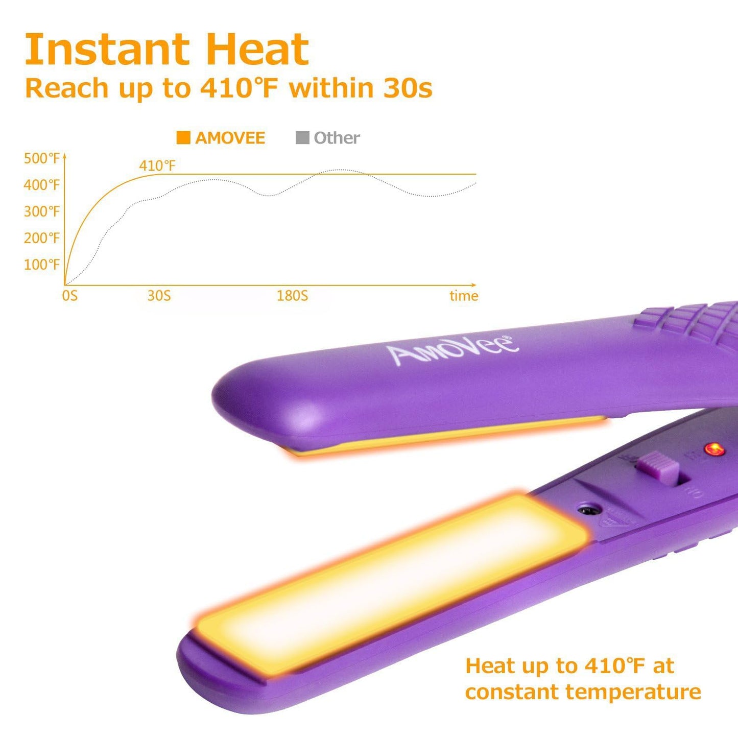 AmoVee Mini Flat Iron, 0.7 Inch Mini Hair Straightener, Small Flat Iron for Short Hair,Curls Bangs, Dual Voltage Travel Hair Straightener?Purple? Beauty & Personal Care AmoVee