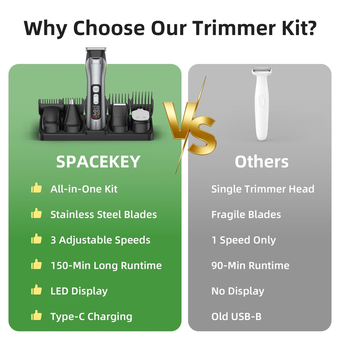 Beard Trimmer for Men, All in One Mens Grooming Kit, Stainless Steel Blade Cordless Hair Clippers, 150-Min Long Runtime, IPX7 Waterproof, 3 Speeds Beauty and Personal Care Spacekey