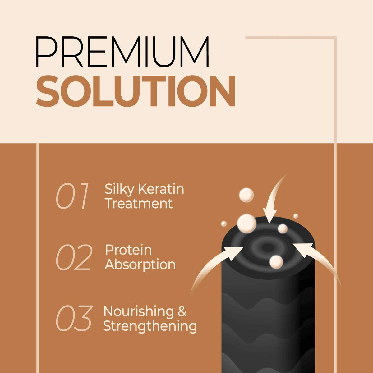 CP-1 Protein Nourishing Care Shampoo + Conditioner 500ml+500ml Set for Dry Damaged Hair with Keratin, Protein, Ceramide, Argan Oil, Spa Products Beauty & Personal Care CP-1