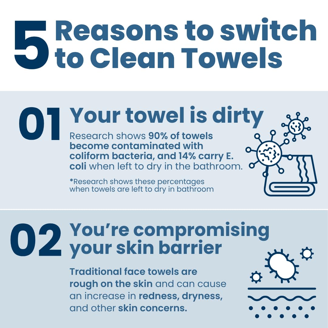Clean Skin Club Clean Towels XL® Supreme, 100% USDA Biobased Face Towel, Disposable Face Towelette, Eczema Association Accepted, Thicker Textured Dry Beauty & Personal Care CLEAN SKIN CLUB