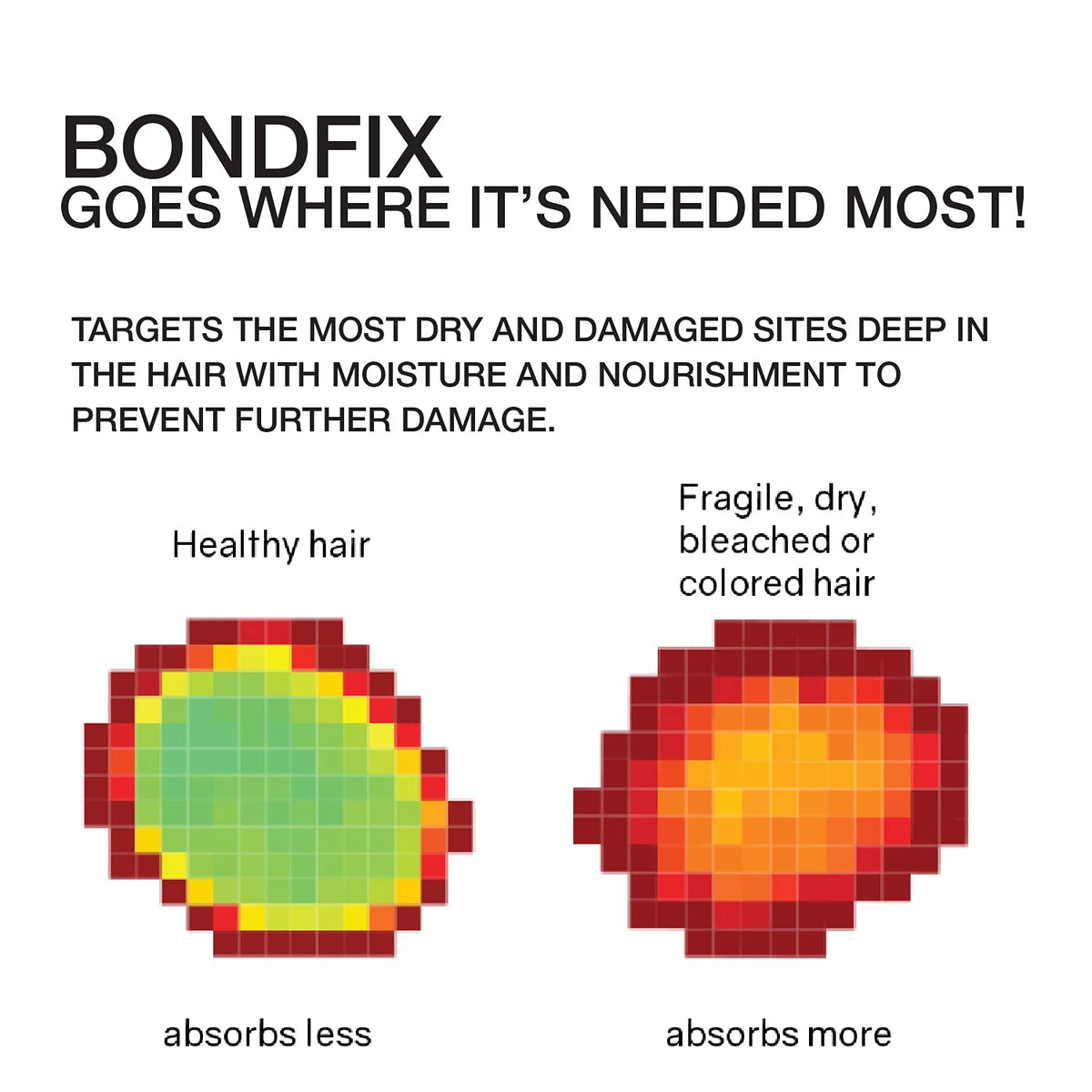 Celeb Luxury Moisturizing Hair Conditioner Mask, BondFix Bond Rebuilder Daily Hydration, Deep Hair Conditioner Treatment For Strong Healthy Hair Beauty & Personal Care Celeb Luxury