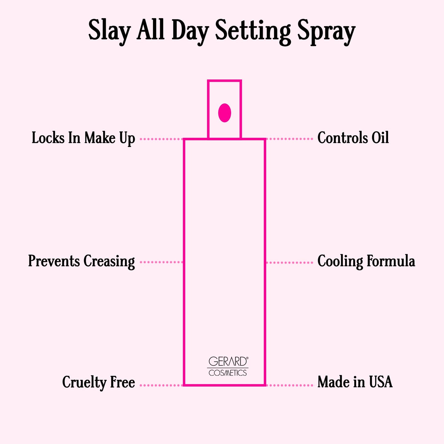 Gerard Cosmetics Slay All Day Makeup Setting Spray (Cucumber Scented), Matte Finish with Oil Control, Cruelty Free, Long Lasting Finishing Spray Beauty & Personal Care Gerard Cosmetics