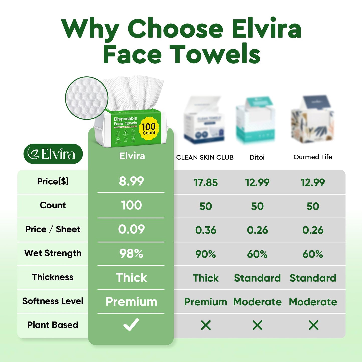 Elvira 200 Count (2 Pack) Disposable Face Towels, Biodegradable Skincare Facial Cleansing Towels, Ultra Soft & Thick Makeup Remover Dry Wipes Beauty and Personal Care Elvira