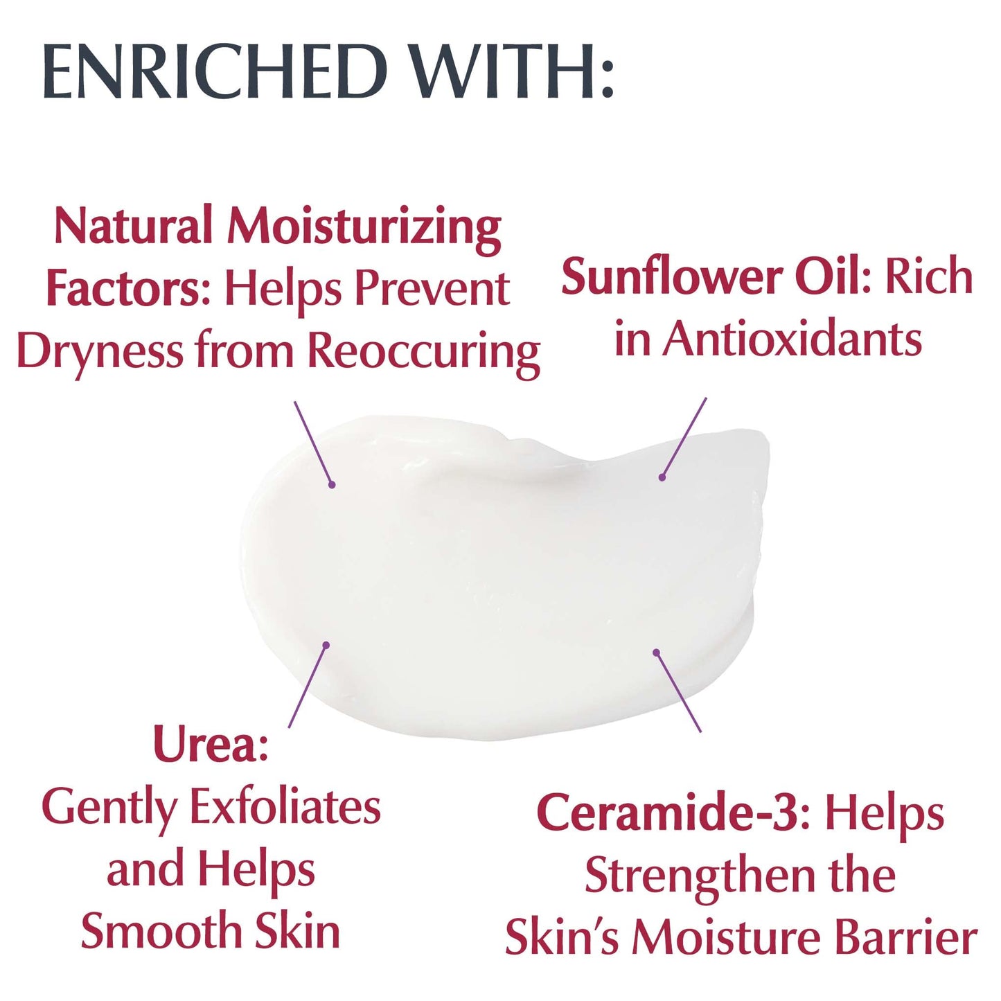 Eucerin Roughness Relief Body Cream for Rough and Bumpy Skin, Fragrance Free Body Moisturizer with Urea and Ceramide-3, 16 Oz Jar Beauty & Personal Care Eucerin