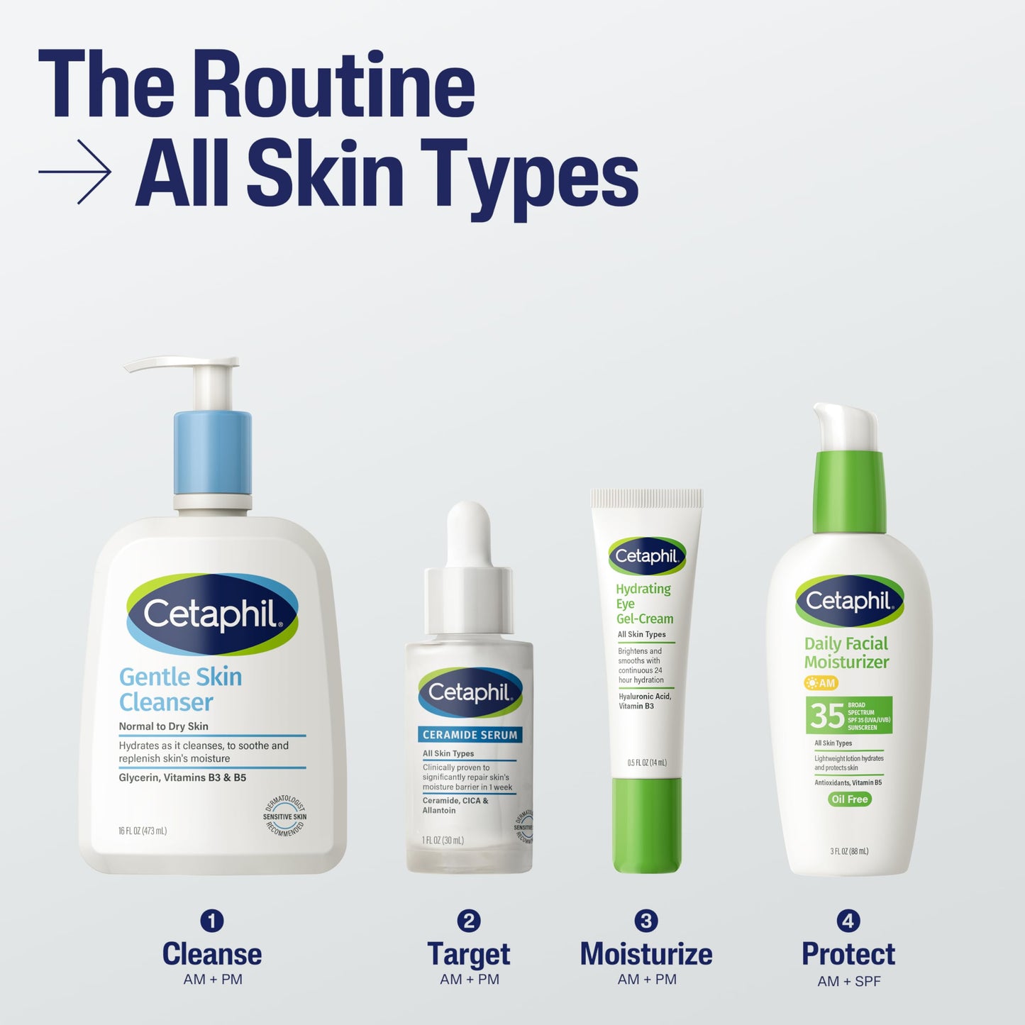 Cetaphil Ceramide Serum, Hydrates and Restores Skin Barrier, Formulated with Ceramides & Centella Asiatica, Designed for Sensitive Skin, Fragrance Beauty & Personal Care Cetaphil
