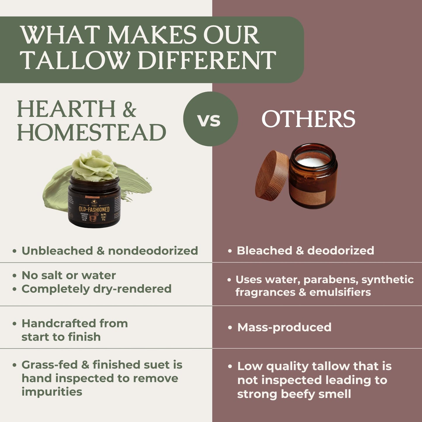 Hearth & Homestead - Father’s Day - The Old Fashioned Smoked Tallow Balm for Men - Grass Fed Beef Tallow Face & Beard Cream - Cocktail Inspired Tallow Beauty and Personal Care Hearth and Homestead