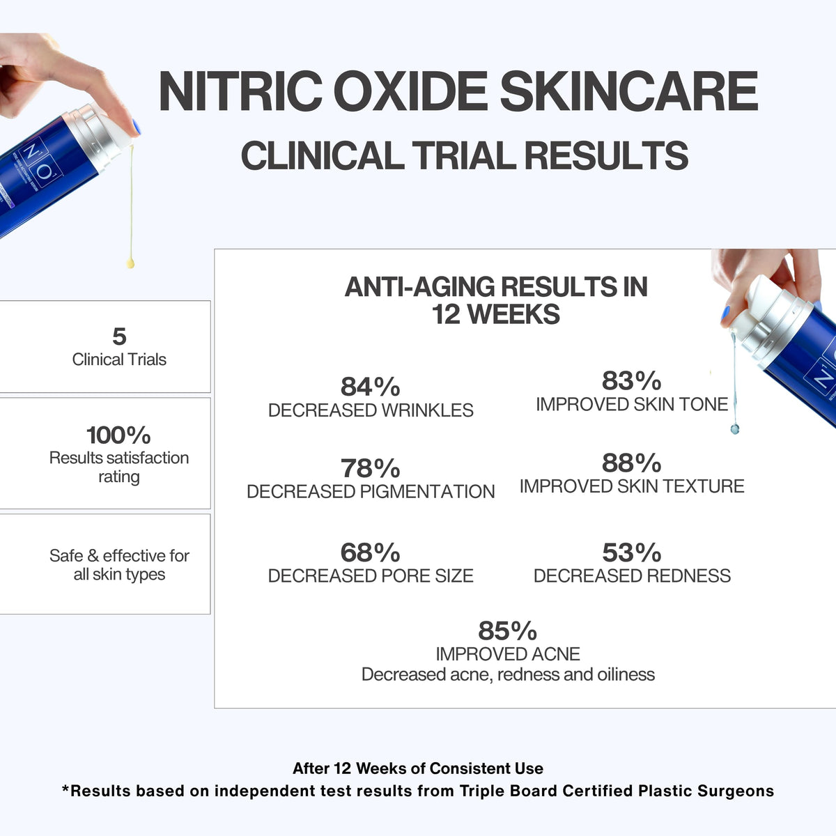 N1O1 Nitric Oxide Activating Anti-Aging Face Serum, 20% Vitamin C, 1 Fl Oz