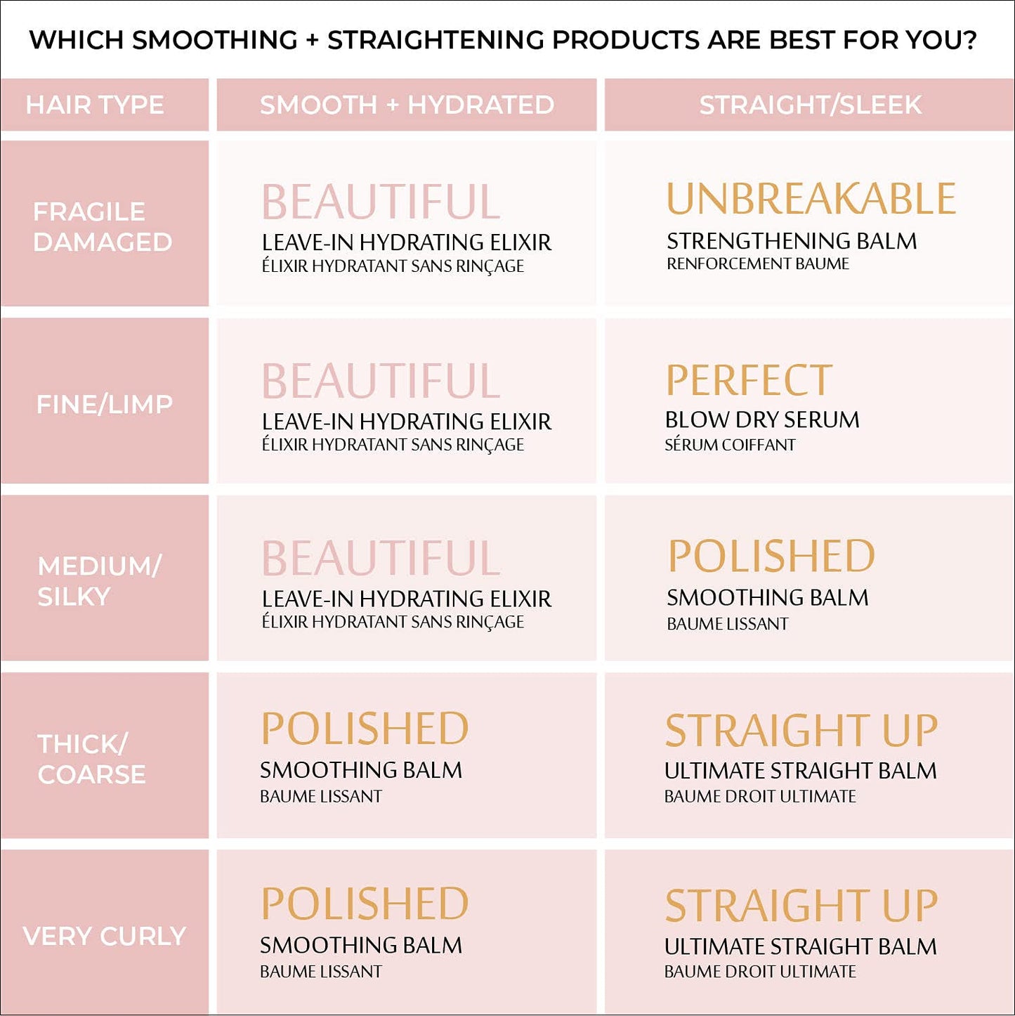Strength x Beauty - Polished Smoothing Balm - Frizz Eliminating Shine Balm for Smooth, Silky Hair - Keratin-Infused Gluten-Free Formula w/Keravis PE Beauty & Personal Care Strength x Beauty