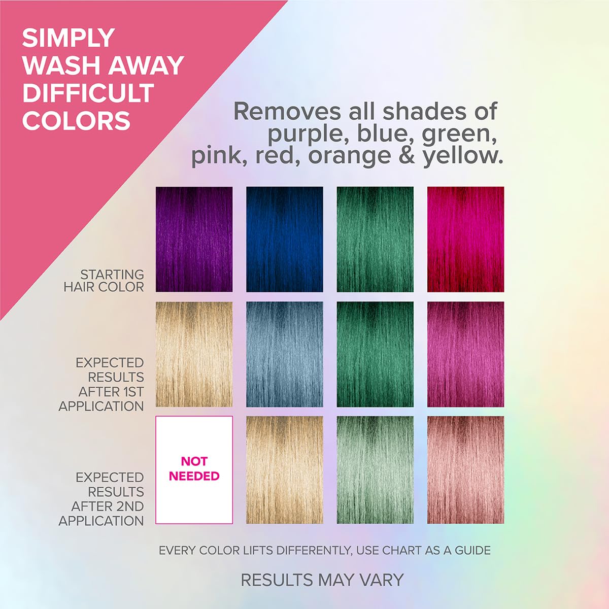 Color Oops Bold Remover, 2 Applications, Hair Dye Remover Safely Removes Direct Dyes and Semi Permanent Hair Color, Recolor The Same Day, Vegan Beauty & Personal Care Color Oops