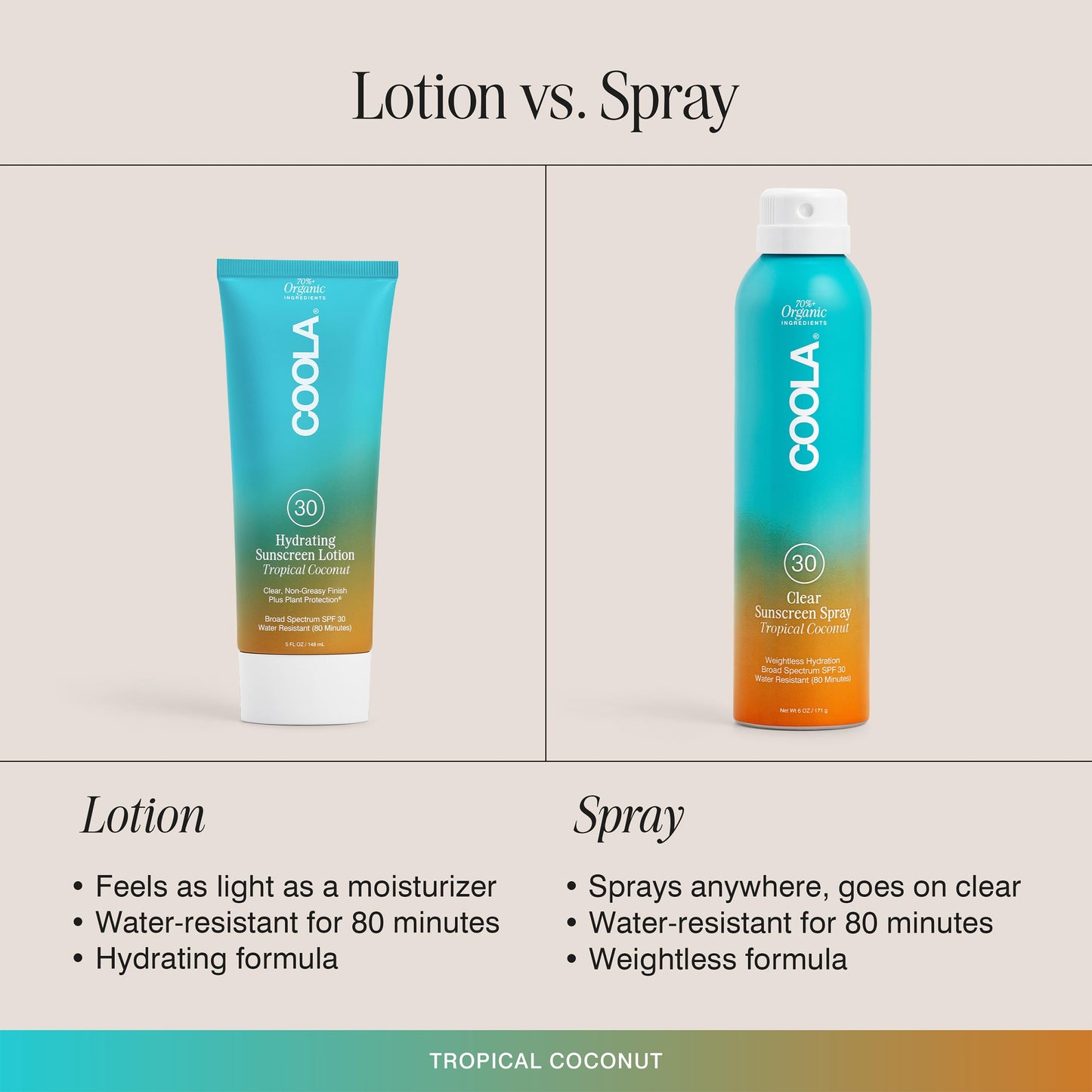 COOLA Organic Sunscreen SPF 30 Sunblock Body Lotion, Dermatologist Tested Skin Care For Daily Protection, Vegan And Gluten Free, Tropical Coconut, 5 Beauty & Personal Care COOLA