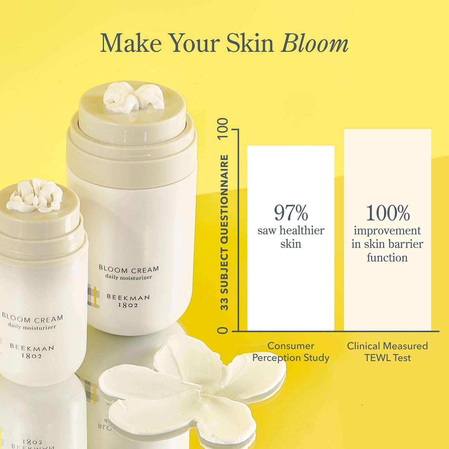 Beekman 1802 Bloom Cream Goat Milk Face Moisturizer with Niacinamides - Lightweight Daily Moisturizer, Deeply Hydrating, Nourishes Skin Barrier, Safe Beauty & Personal Care Beekman 1802