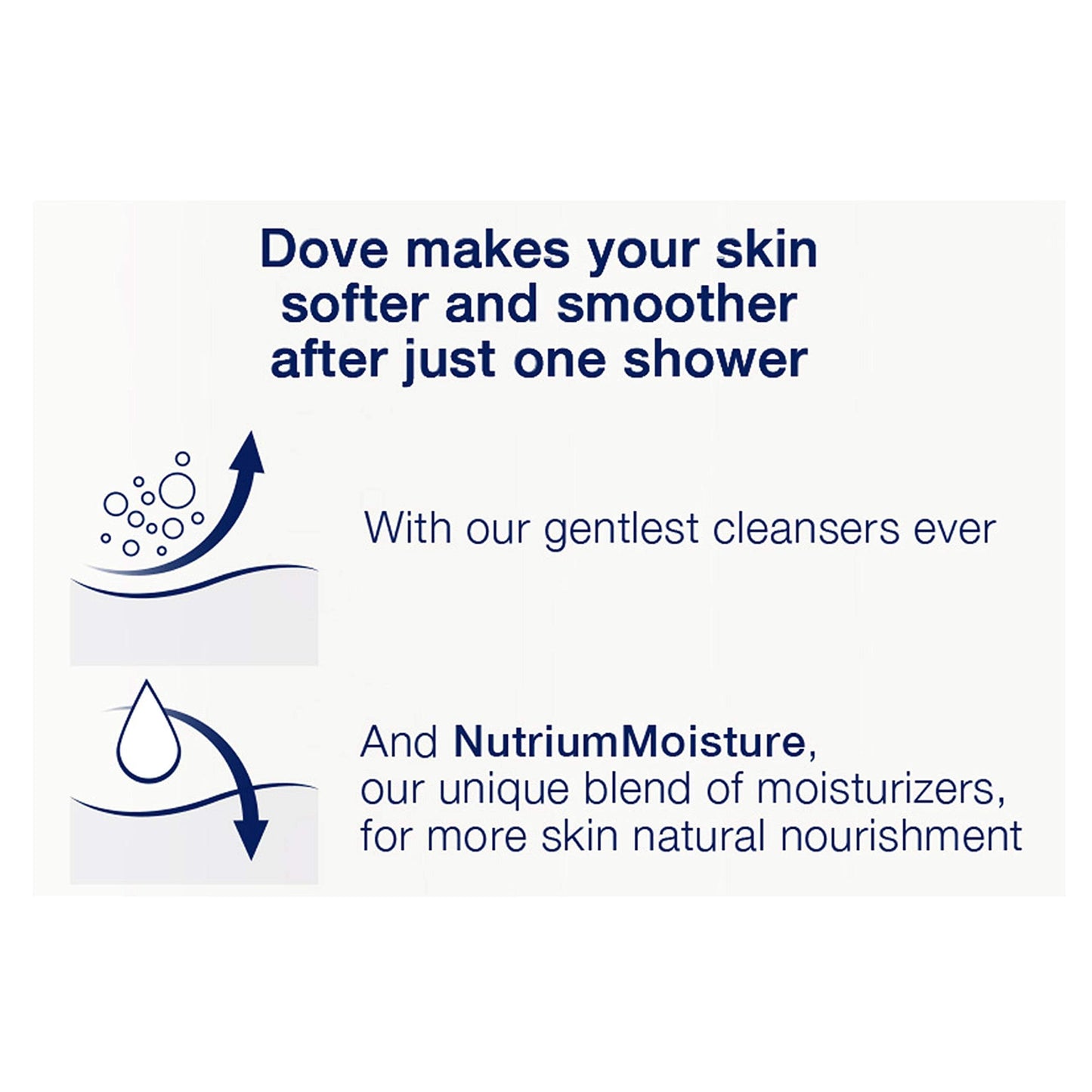 Dove go fresh Restore Body Wash, Blue Fig & Orange Blossom 22 oz Beauty & Personal Care Dove