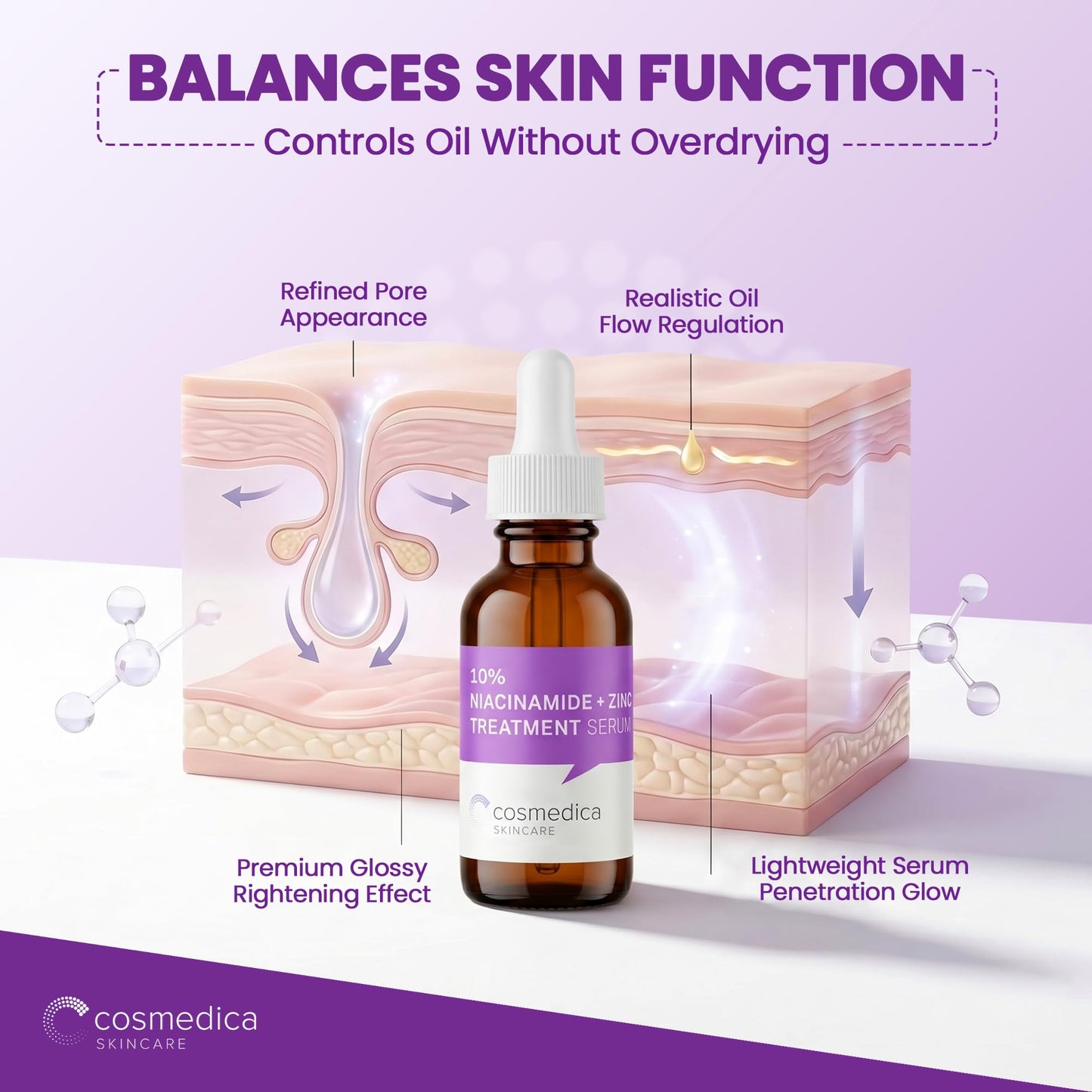 Cosmedica Skincare Niacinamide + Zinc Treatment Serum with Hyaluronic Acid, 1 oz Beauty & Personal Care Cosmedica Skincare