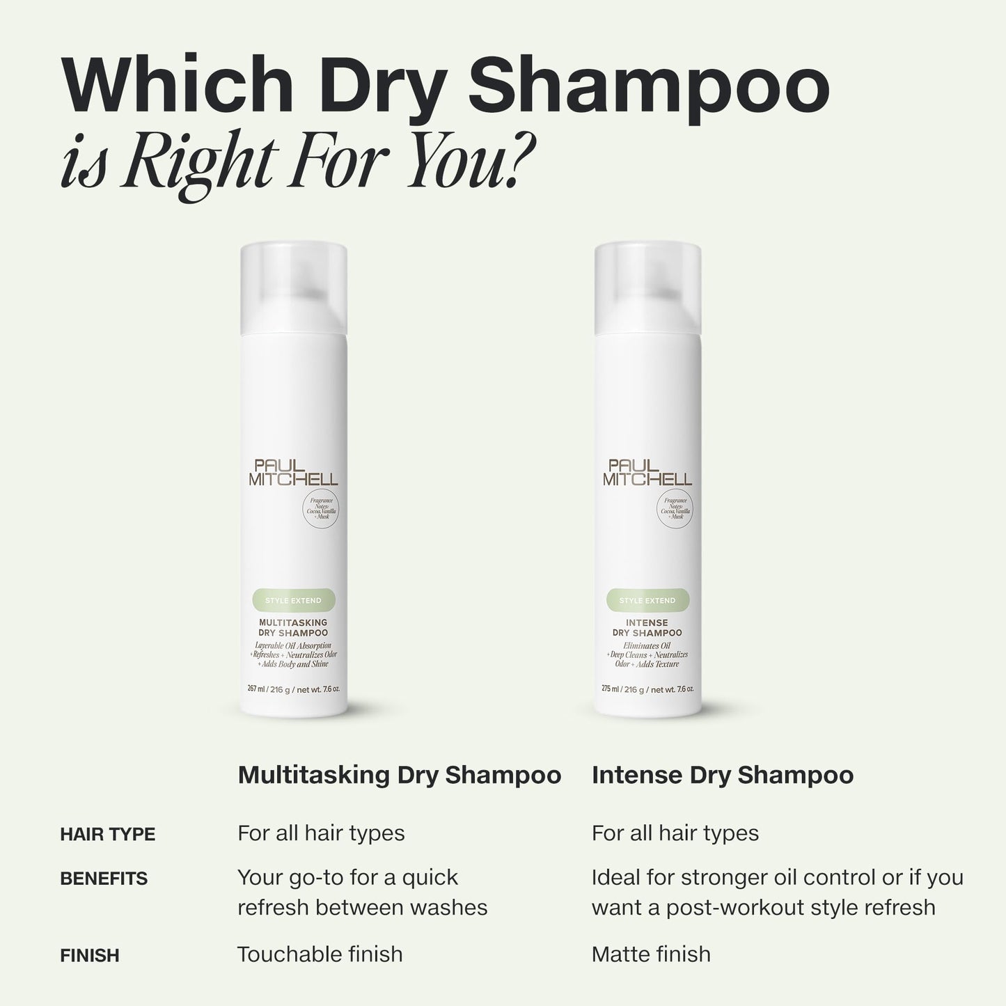 Paul Mitchell Intense Dry Shampoo, Eliminates Oil + Deep Cleans, For All Hair Types, 7.6 oz Beauty & Personal Care Paul Mitchell
