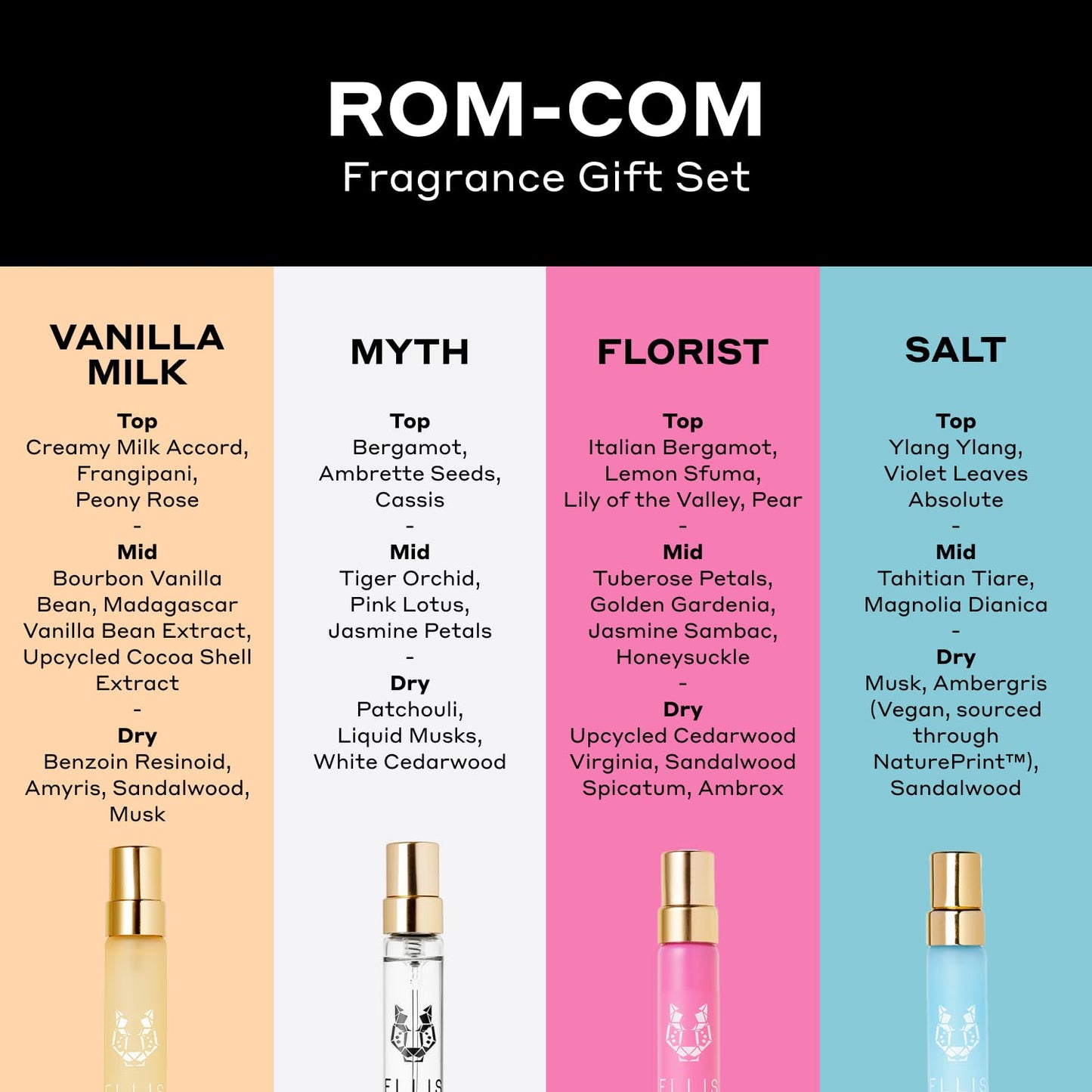 Ellis Brooklyn ROM COM Mini Fragrance Gift Set, Includes 4, 10ml Travel Sprays, MYTH, FLORIST, SALT, VANILLA MILK, Luxury Perfume Gift Set, Vegan Beauty & Personal Care Ellis Brooklyn