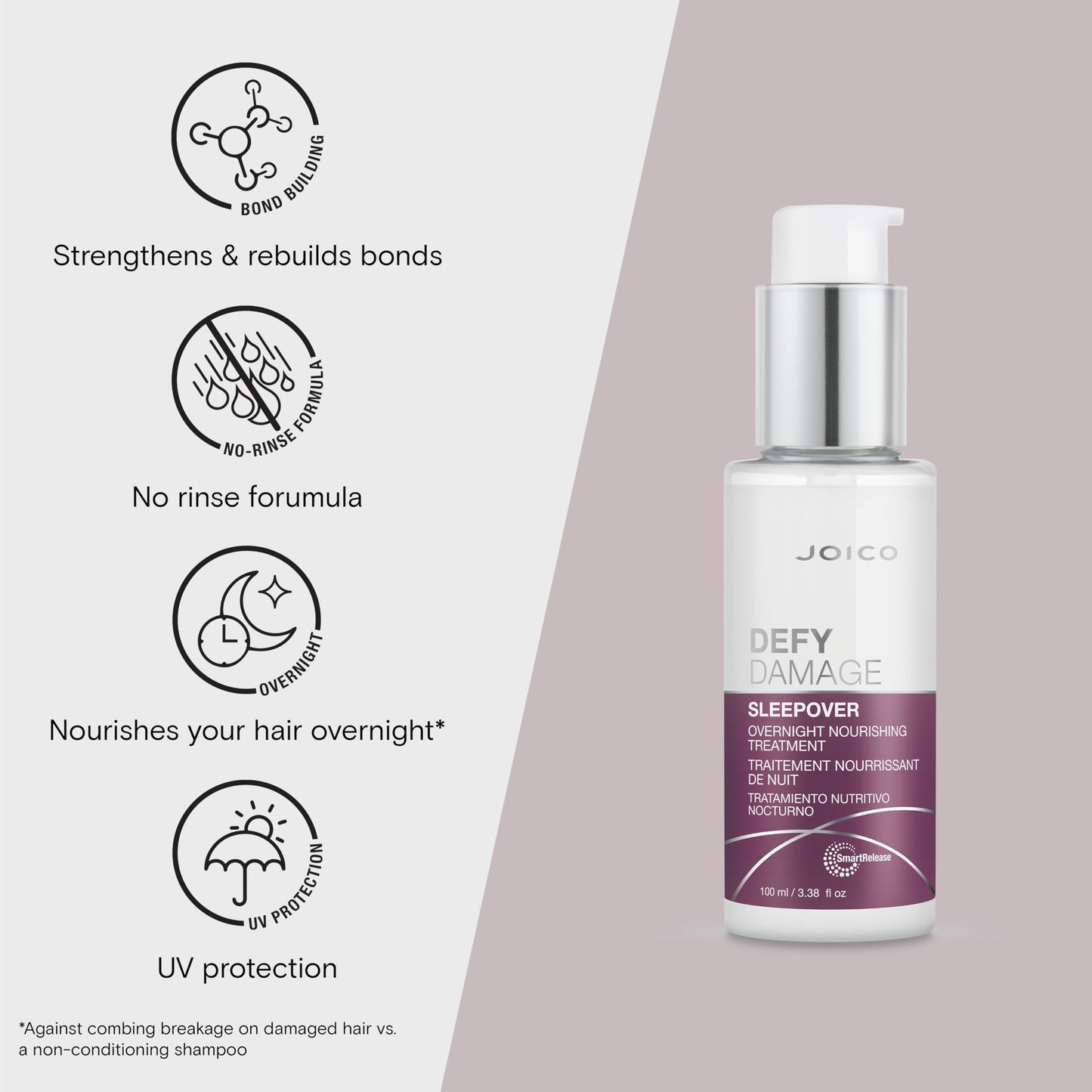 Joico Defy Damage Sleepover Overnight Nourishing Treatment | Instantly Softens & Smooths | Strengthen Bonds | Reduce Breakage & Split Ends | No Rinse Beauty & Personal Care Joico