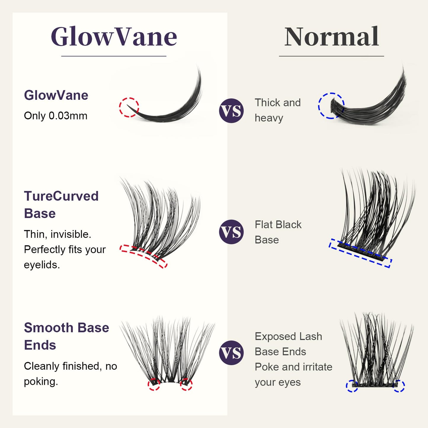 GlowVane TrueCurve Lash Clusters, Soft Natural Look Eyelash Clusters for All-Day Comfort, 0.03mm Wispy D Curl Lashes, 14mm Lightweight Curved Band Beauty and Personal Care GlowVane