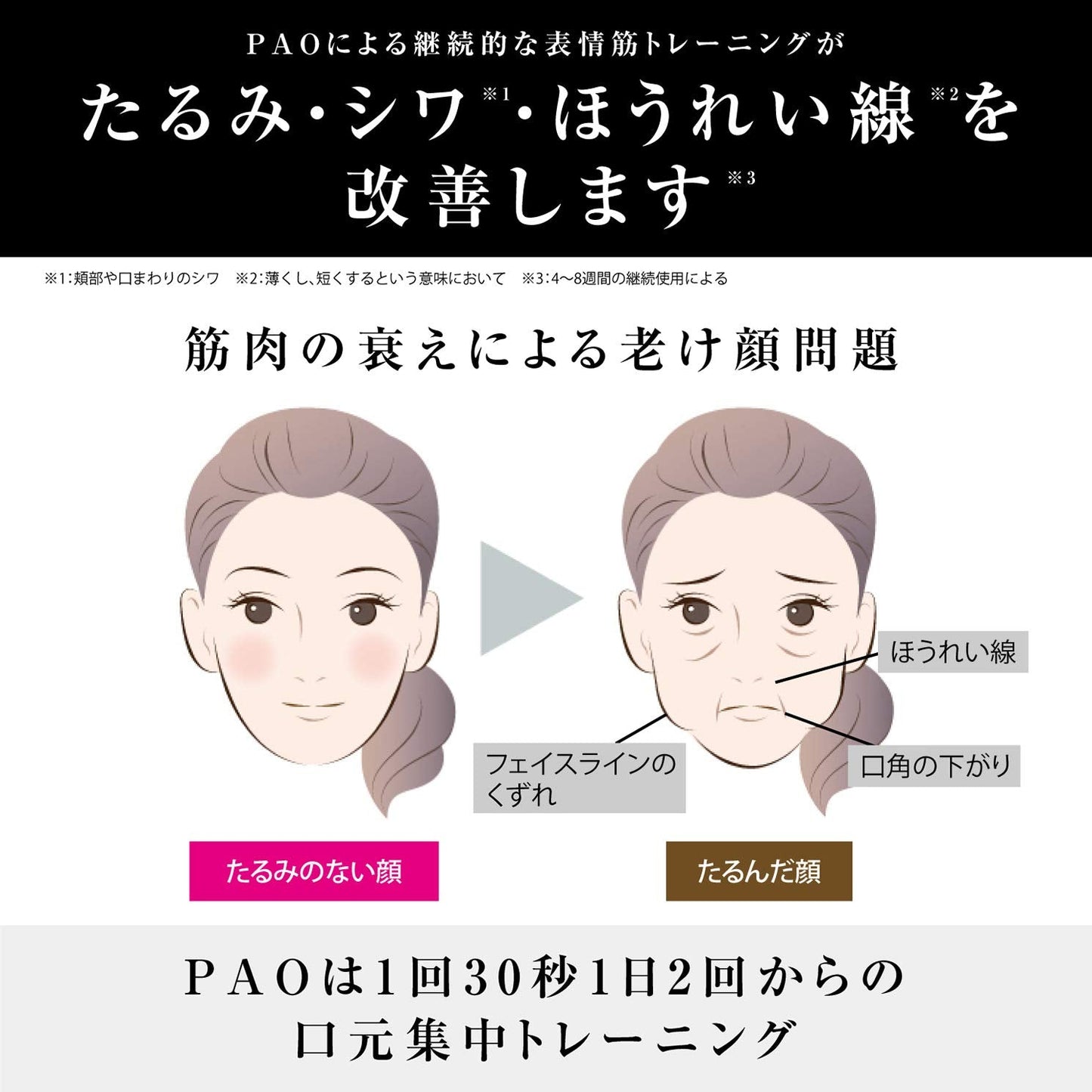MTG (Em Gee Tea) Facial Fitness PAO Pao Black Beauty & Personal Care MTG