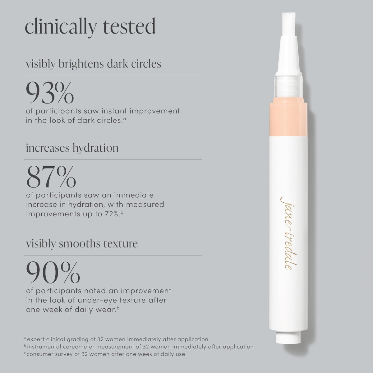 jane iredale Skintuition Under Eye Concealer with Active Peptide Complex, Hydrating Skincare-Infused Formula, Medium Coverage, Radiant Finish