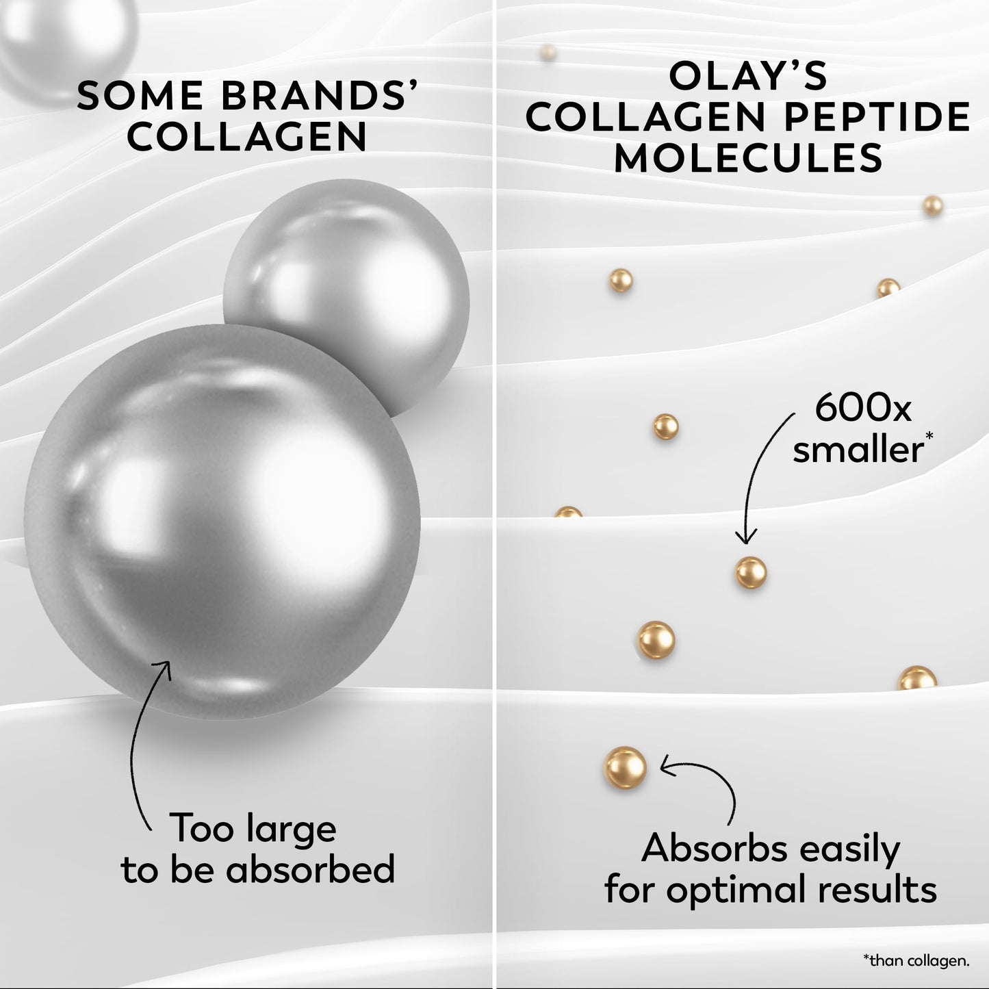 Olay Regenerist Radiance Collagen Peptide Face Moisturizer: Firm & Smooth Cream - Fragrance-Free, Hydrating, Firming, Anti-Aging & Anti-Wrinkle - 2 Oz Beauty & Personal Care Olay