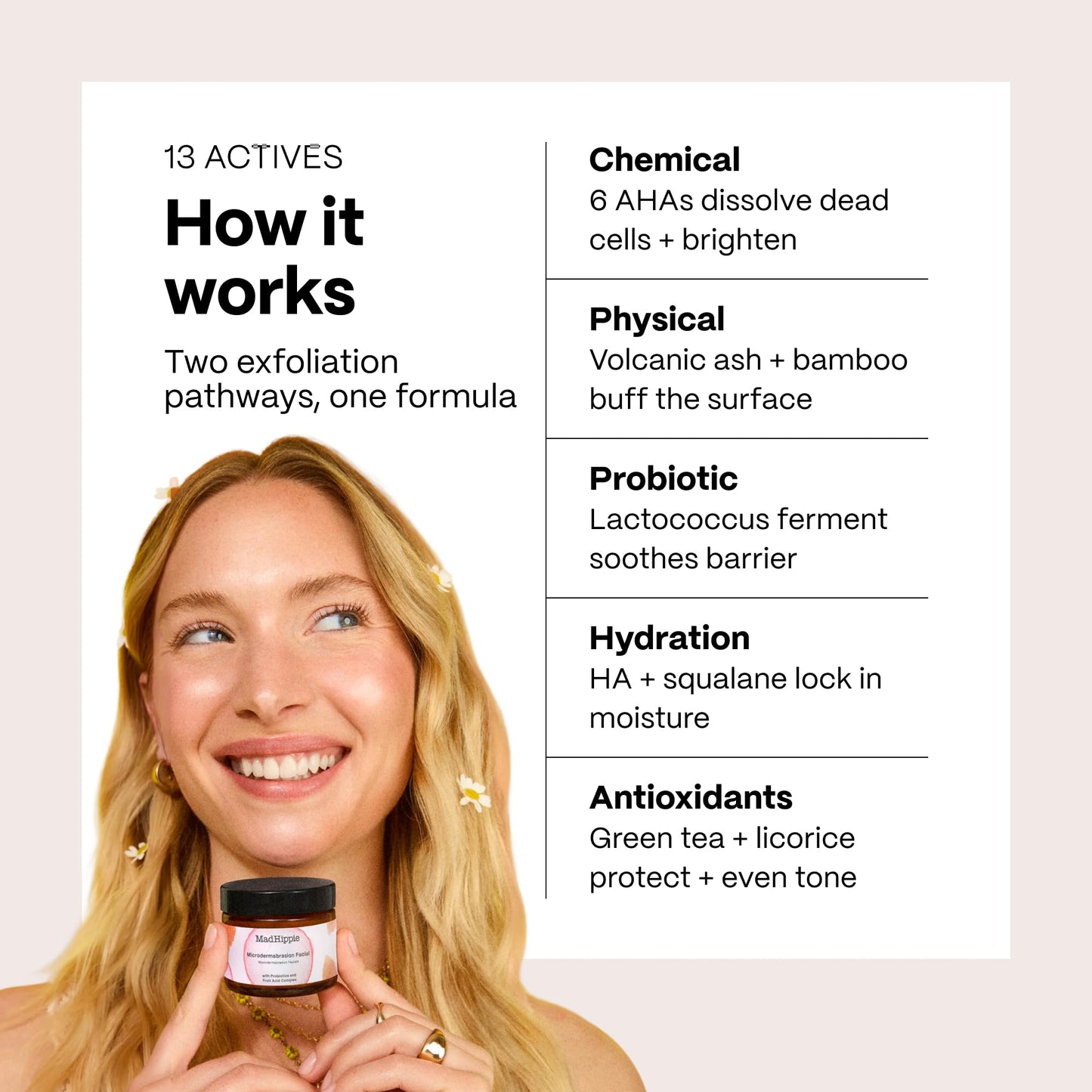 Mad Hippie MicroDermabrasion Facial - Exfoliating Face Scrub with Probiotics + AHA Fruit Acid Complex, Light Citrus Scent, 2.1 Fl Oz Beauty & Personal Care Mad Hippie