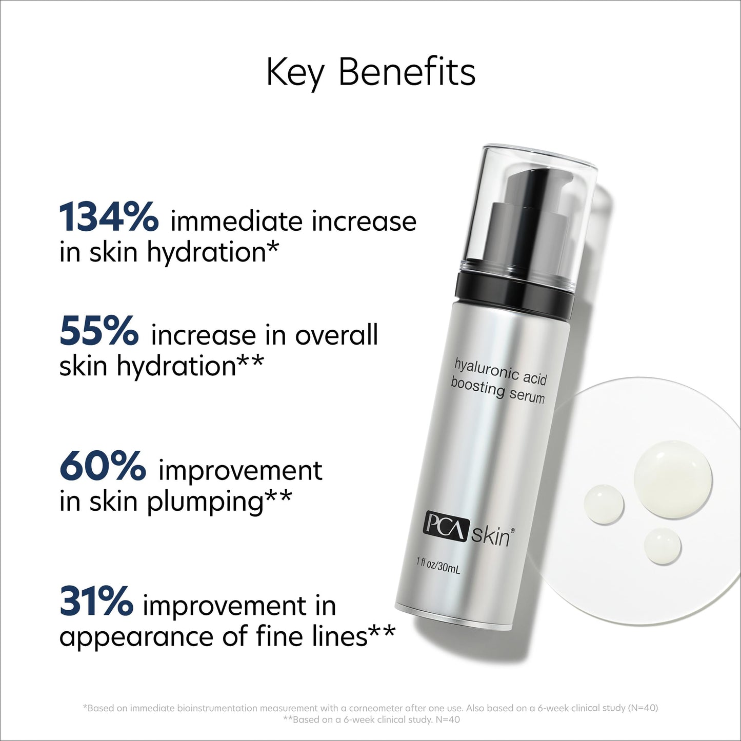 PCA SKIN Hyaluronic Acid Boosting Face Serum, Hyaluronic Acid Serum for Face Made with Niacinamide and Ceramides, Helps Reduce Fine Lines and Wrinkles Beauty & Personal Care PCA SKIN
