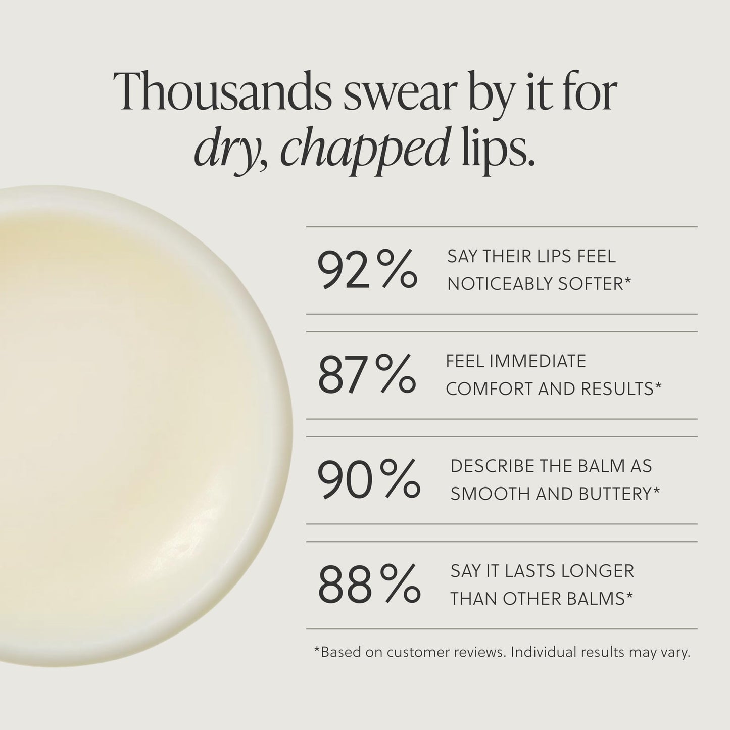 TALOVA - Grass-Fed Tallow Lip Balm, Lip Sleeping Mask, Overnight Moisturizer, Natural & Clean Moisturizing Lip Balm Vitamins A, D, E, & K, Nourishes Beauty & Personal Care TALOVA