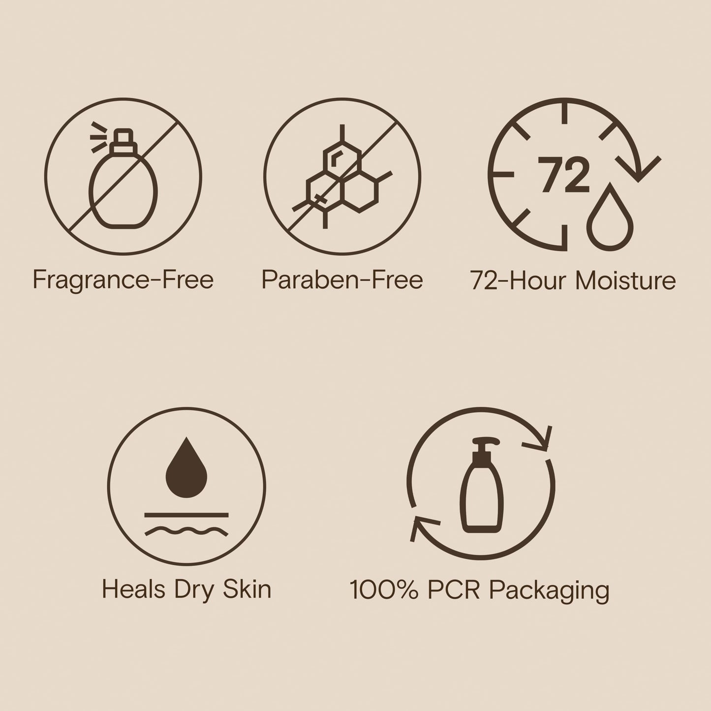 Aveeno Skin Relief Moisturizing Lotion Heals Very Dry, Sensitive Skin, Fast-Absorbing Body Lotion with Soothing Triple Oat & Shea Butter Formula Beauty & Personal Care Aveeno