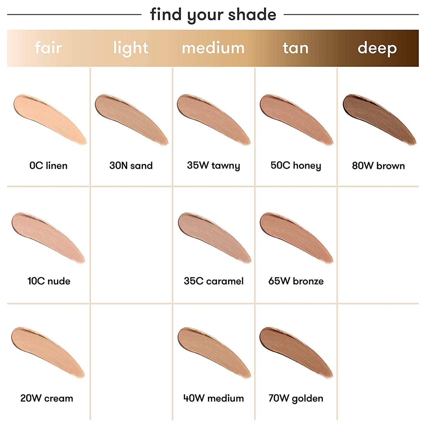 Dermablend Quick-Fix Body Makeup Full Coverage Foundation Stick, Water-Resistant Body Concealer for Imperfections & Tattoos, 0.42 Oz Beauty and Personal Care Dermablend