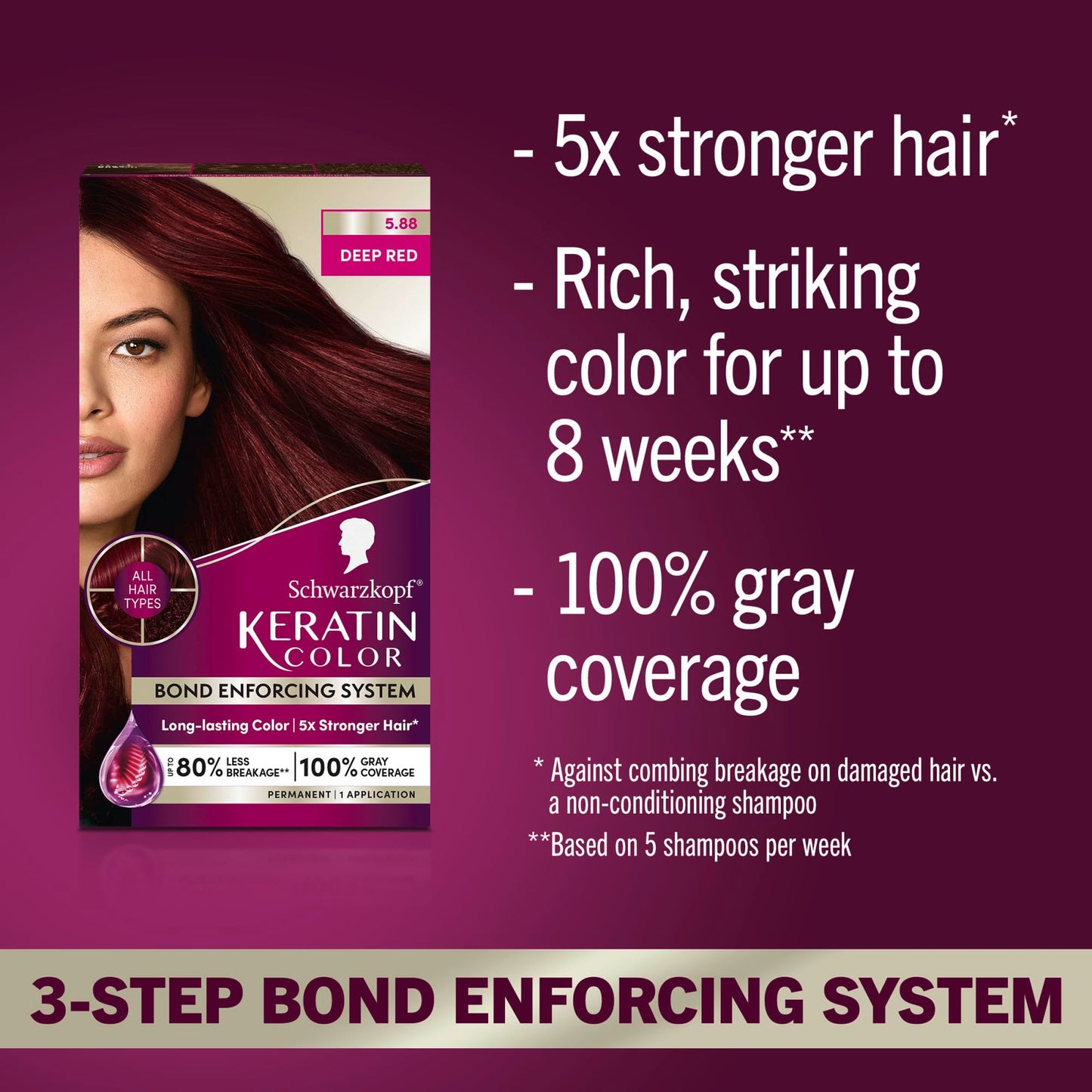 Schwarzkopf Keratin Color Permanent Hair Color, 5.88 Deep Red, 1 Application - Professionally Inspired Permanent Hair Dye, for up to 80% Less Breakage Beauty & Personal Care Schwarzkopf