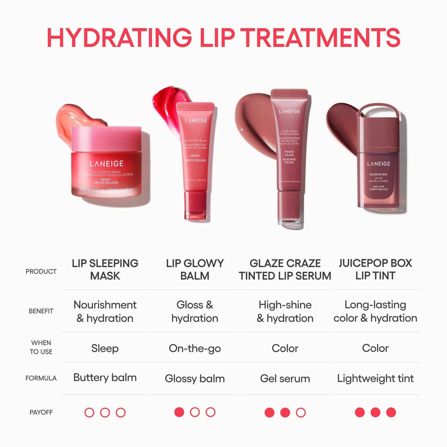 LANEIGE Lip Sleeping Mask: Hydrating & Nourishing Korean Overnight Lip Treatment Mask with Shea Butter, Vitamin C & Murumuru, Antioxidants For Flaky Beauty and Personal Care LANEIGE