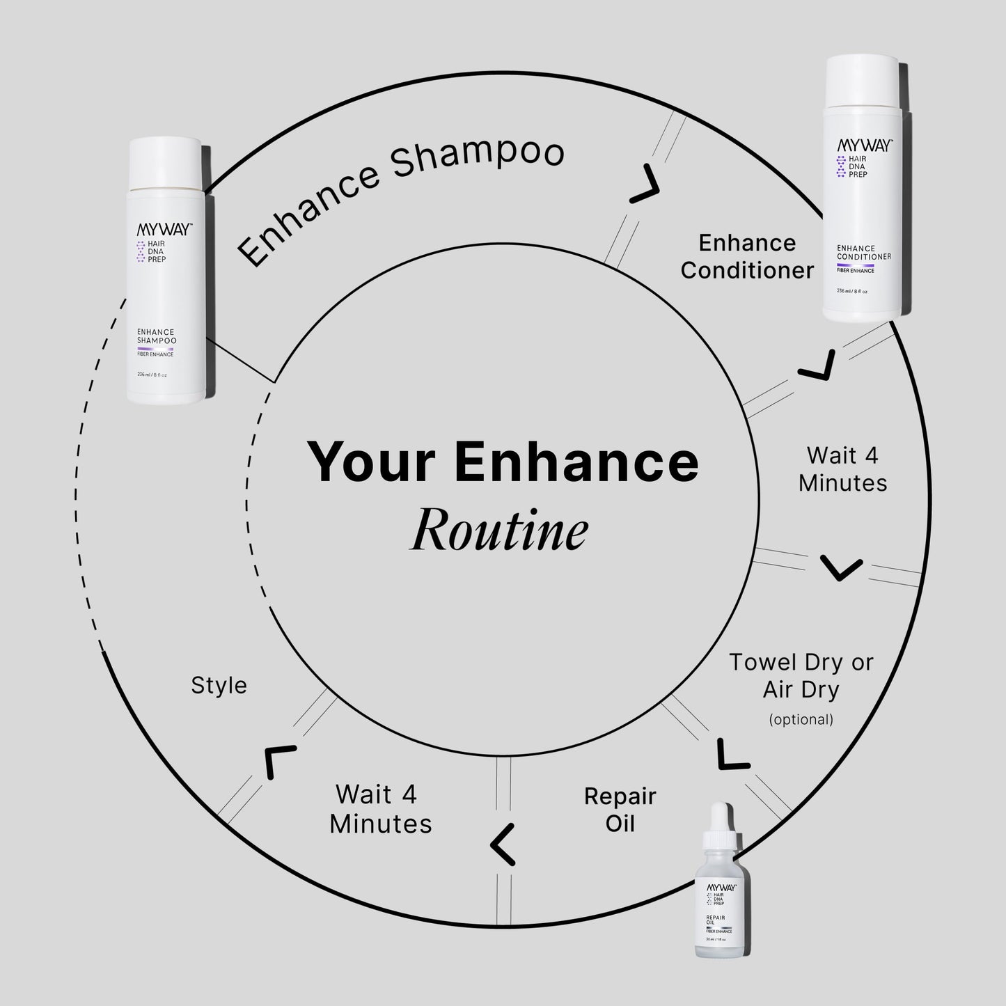 My Way Hair DNA Enhance Set - Volumizing Shampoo & Conditioner for Dry, Damaged Hair - Boosts Thickness, Repairs Breakage, Revives Shine Beauty & Personal Care MYWAY HAIR DNA PREP