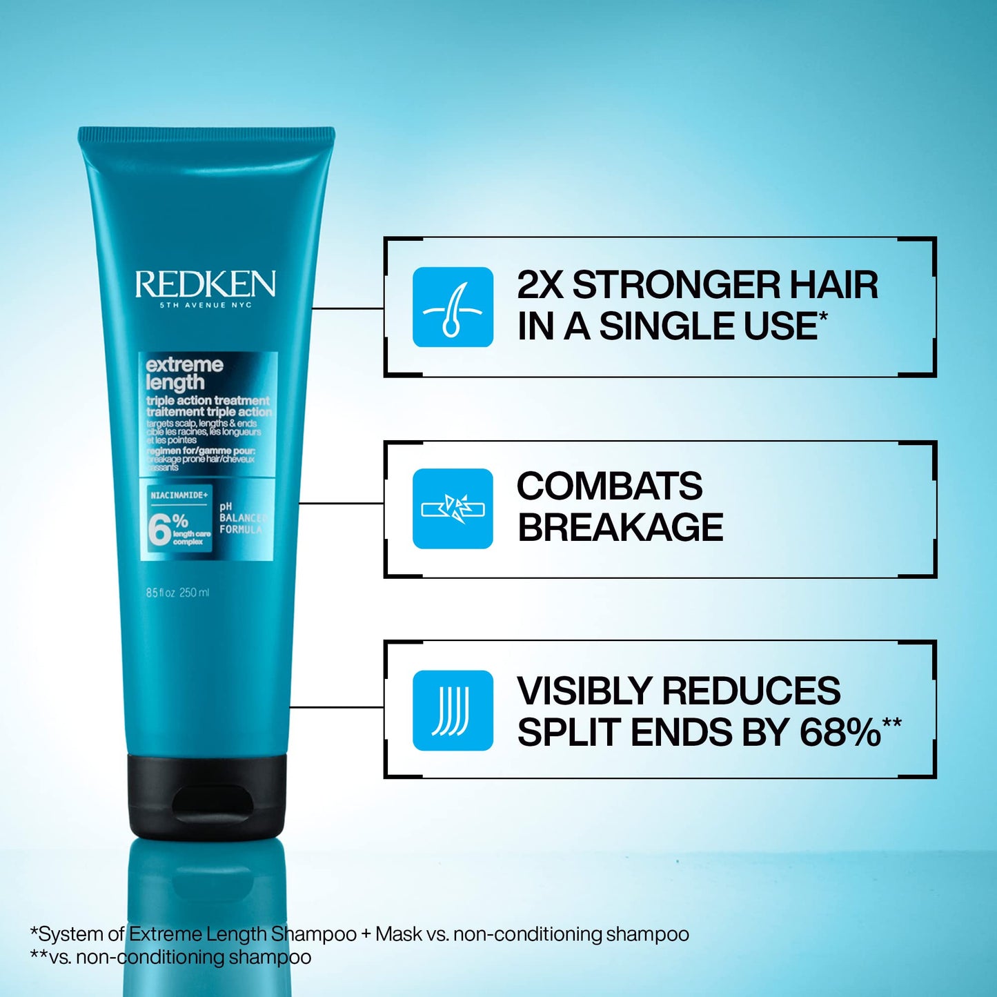 Redken Redken Extreme Length Triple Action Treatment Mask, Rinse-Out Mask With Biotin & Niacinamide Beauty & Personal Care Redken
