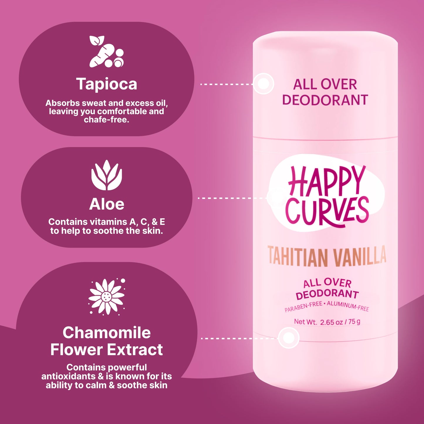 HAPPY CURVES Whole Body Deodorant for Women - Aluminum-Free - Sensitive Skin Invisibile All Day Layer of Full Body Protection for Odor Control Only Beauty and Personal Care HAPPY CURVES